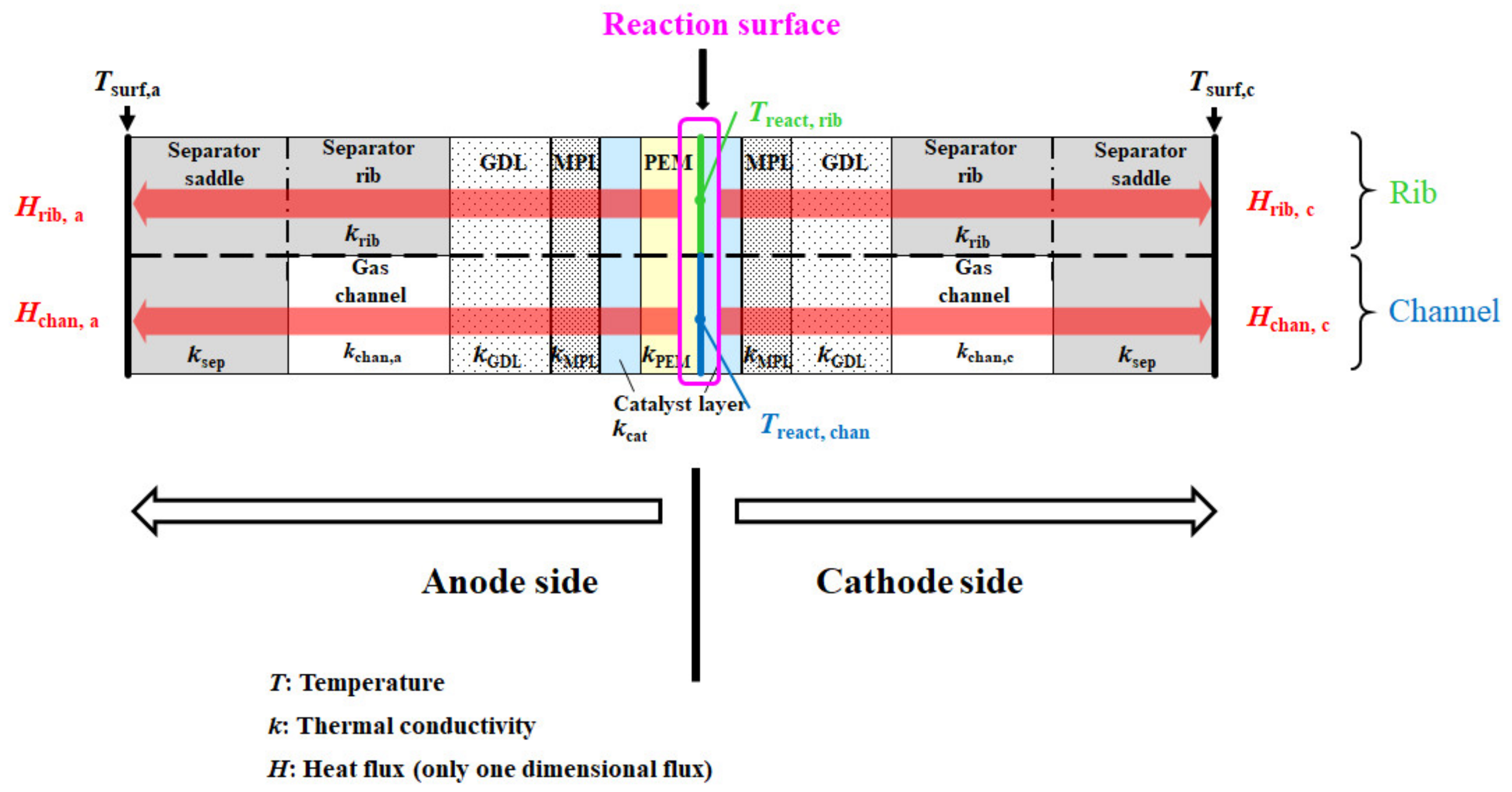 Energies 15 04203 g001 Energies 15 04203 g001