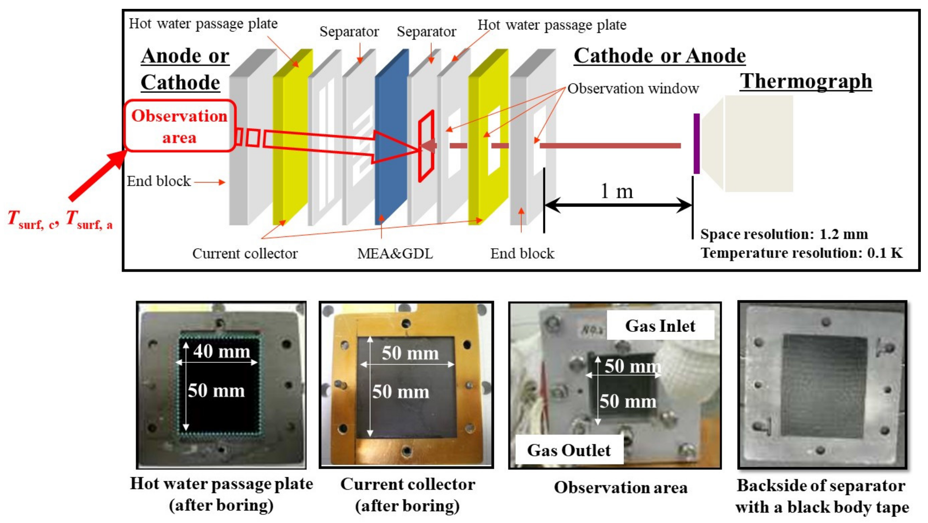 Energies 15 04203 g003 Energies 15 04203 g003
