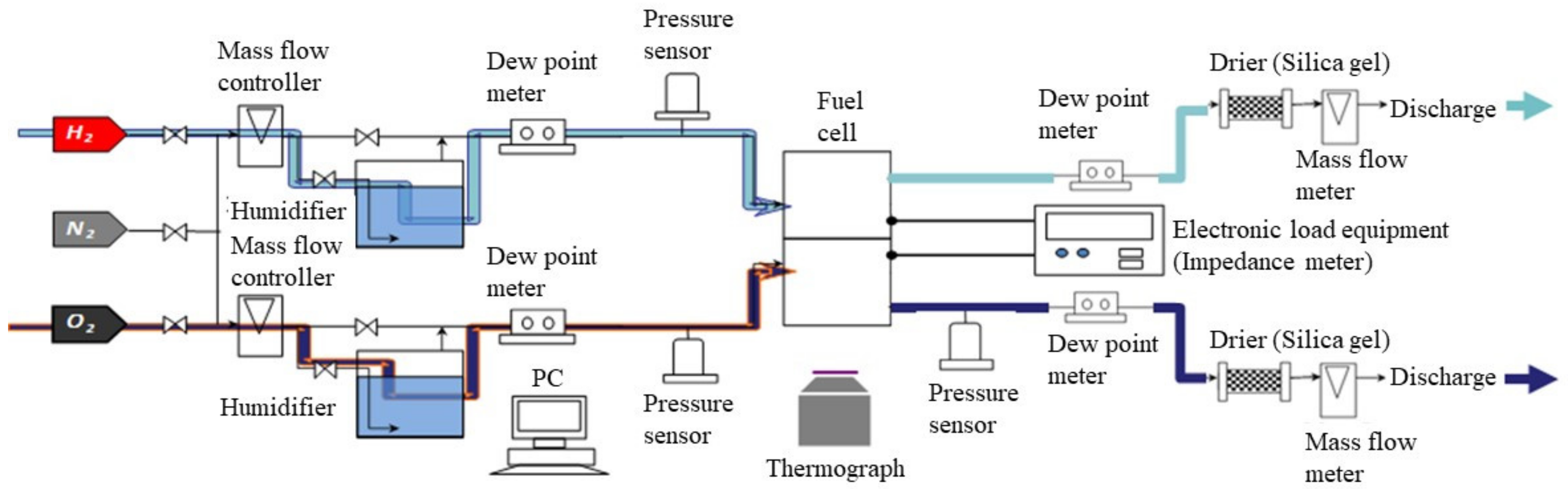 Energies 15 04203 g004 Energies 15 04203 g004