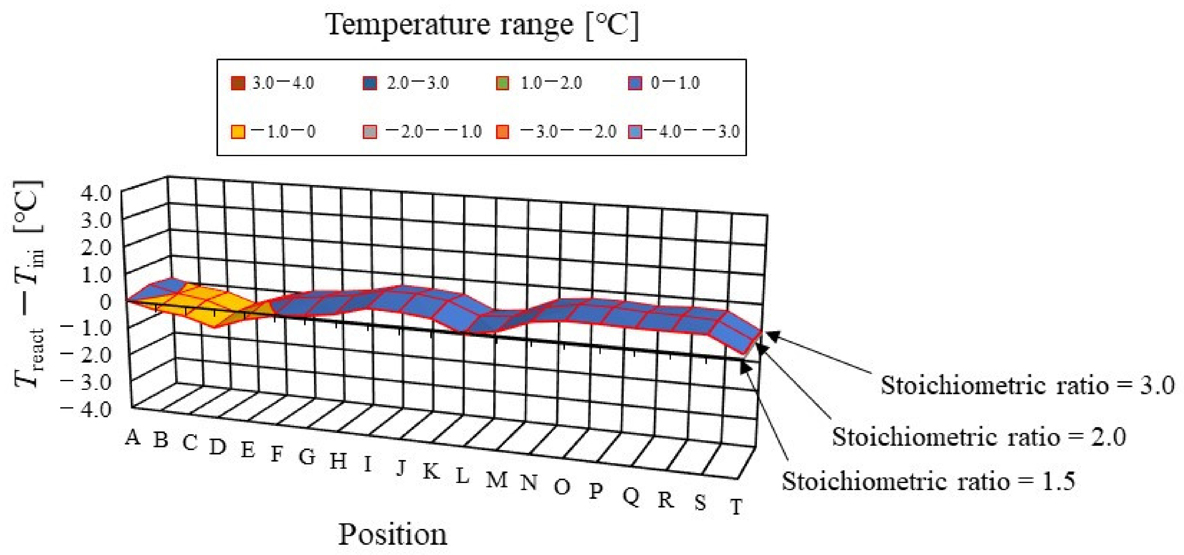 Energies 15 04203 g006 Energies 15 04203 g006