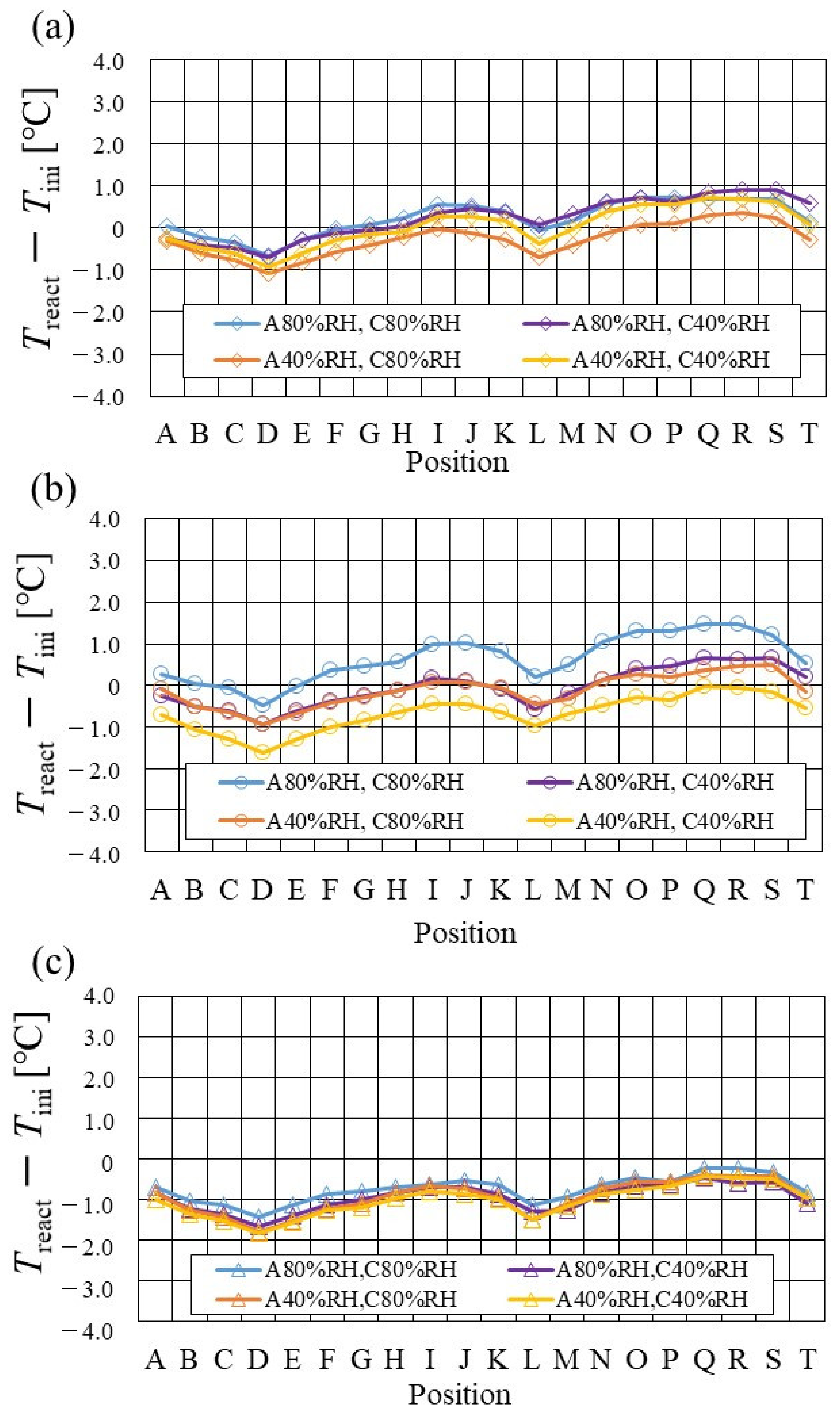 Energies 15 04203 g007 Energies 15 04203 g007