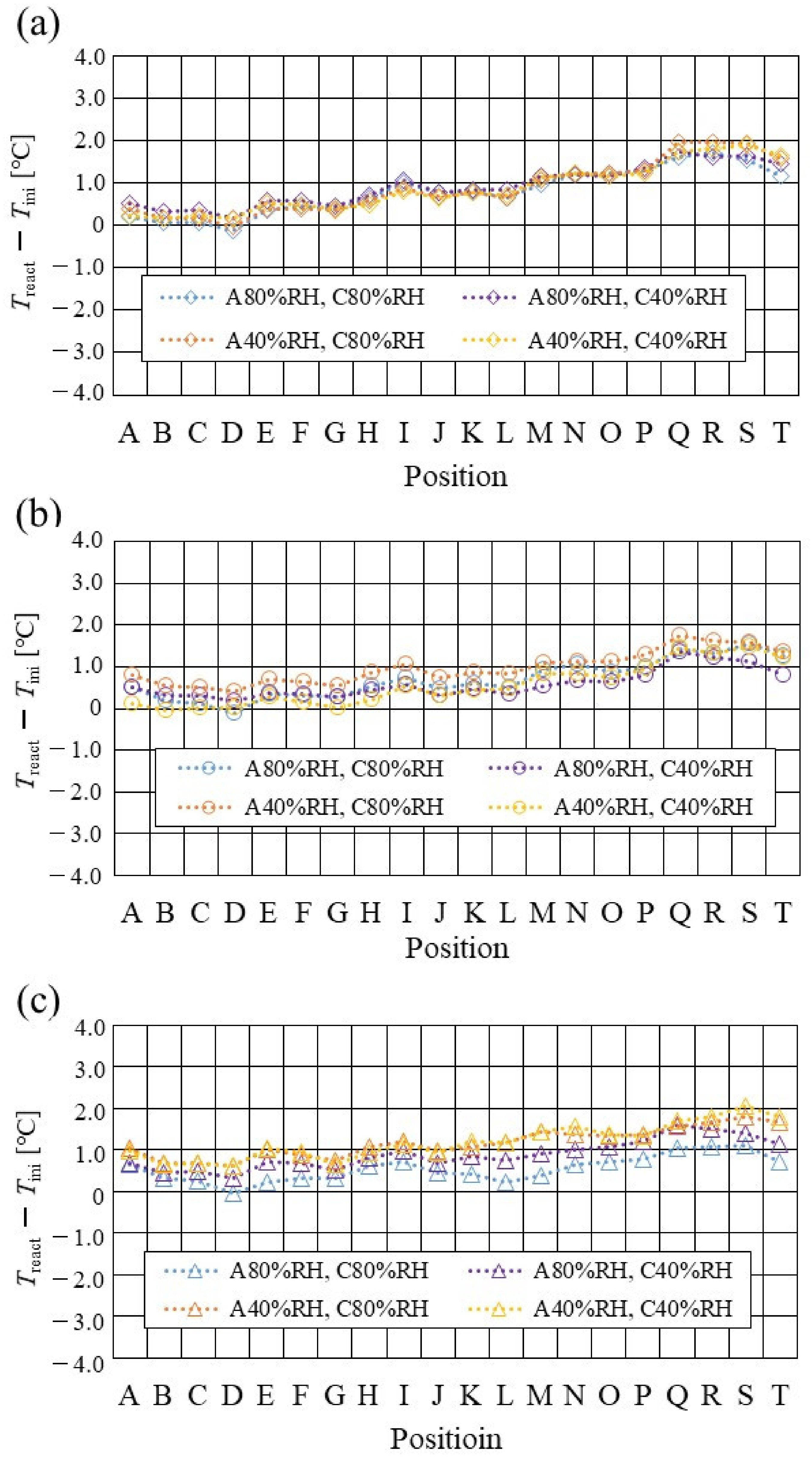 Energies 15 04203 g008 Energies 15 04203 g008