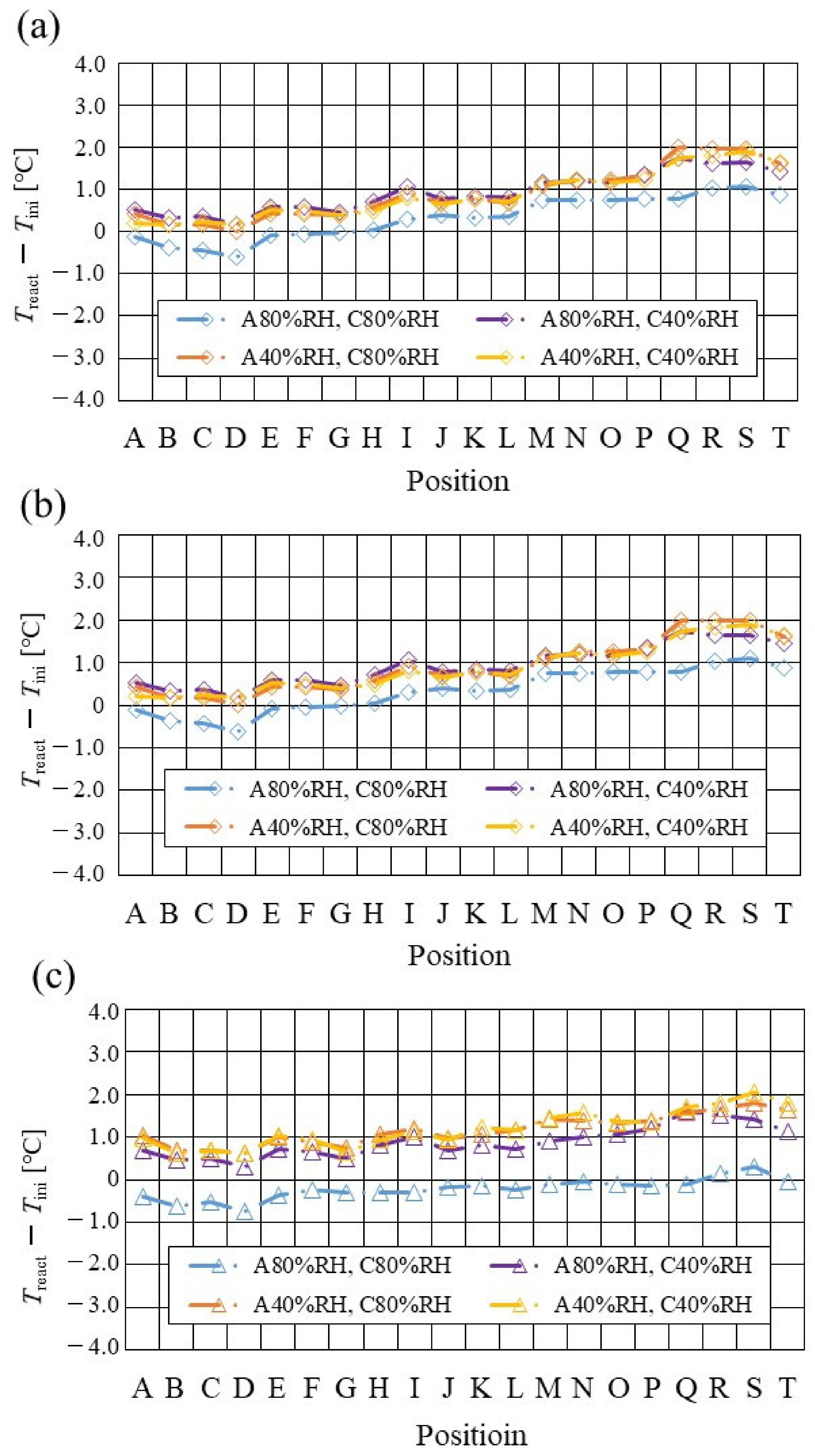 Energies 15 04203 g009 Energies 15 04203 g009