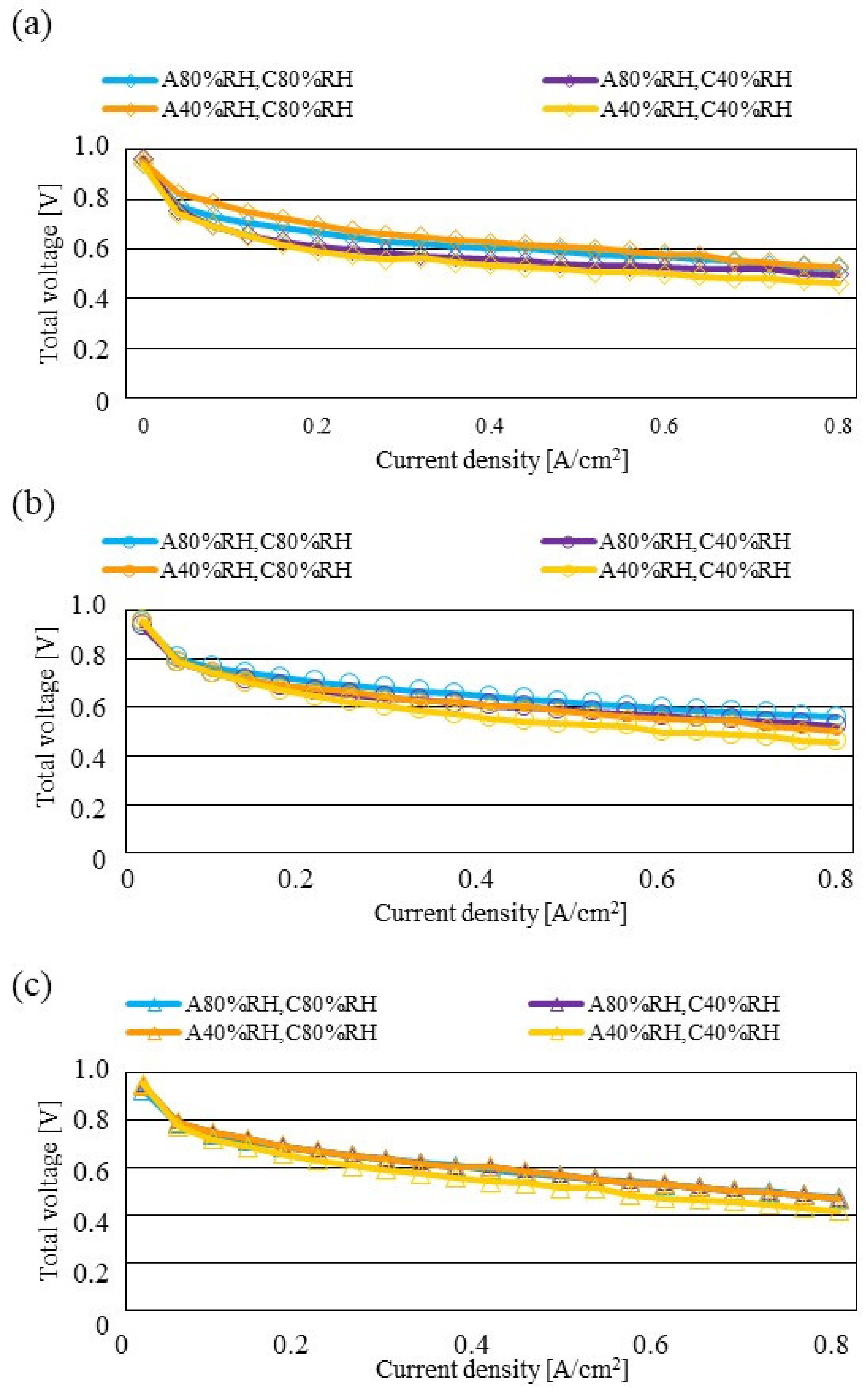 Energies 15 04203 g010 Energies 15 04203 g010