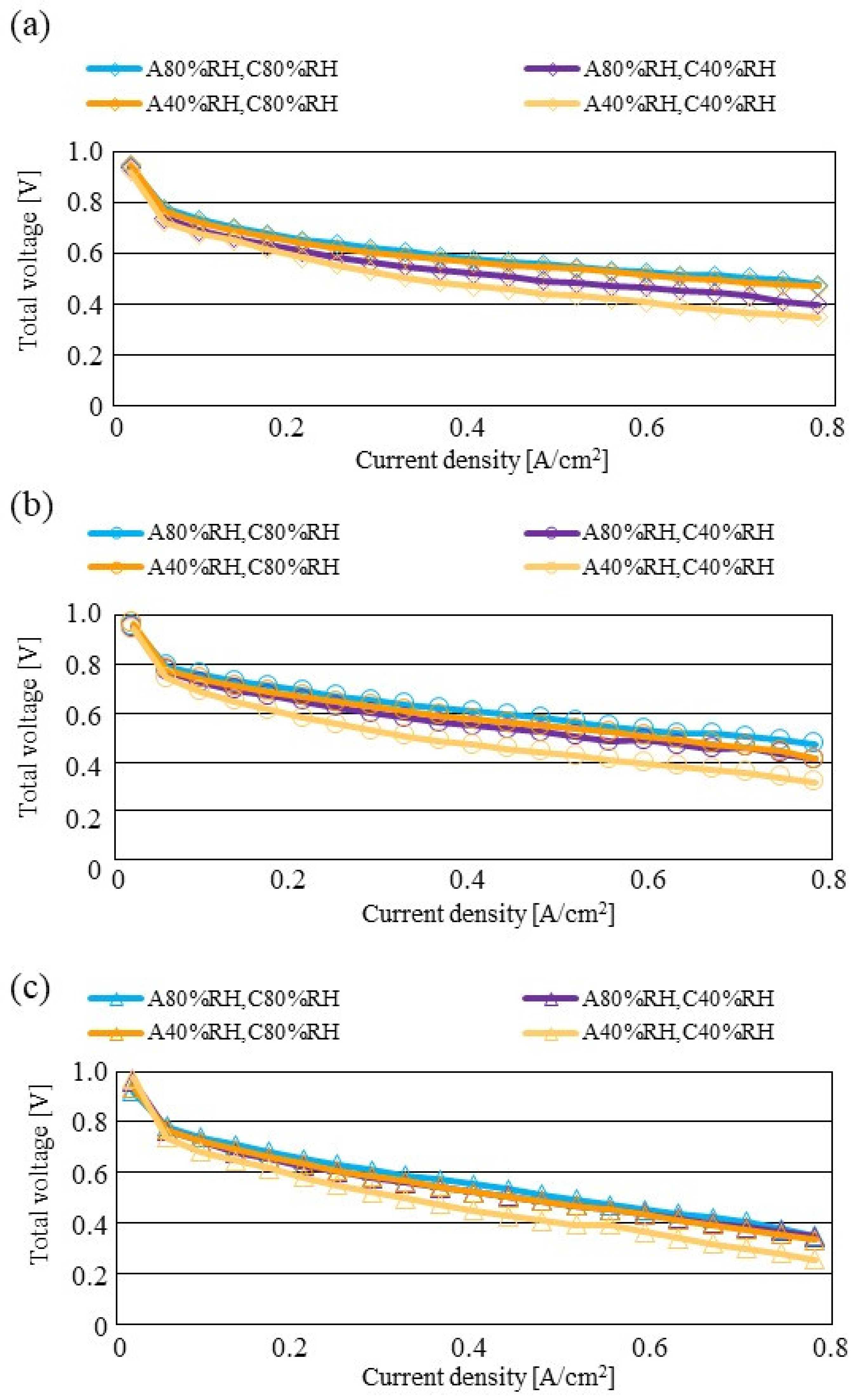 Energies 15 04203 g011 Energies 15 04203 g011