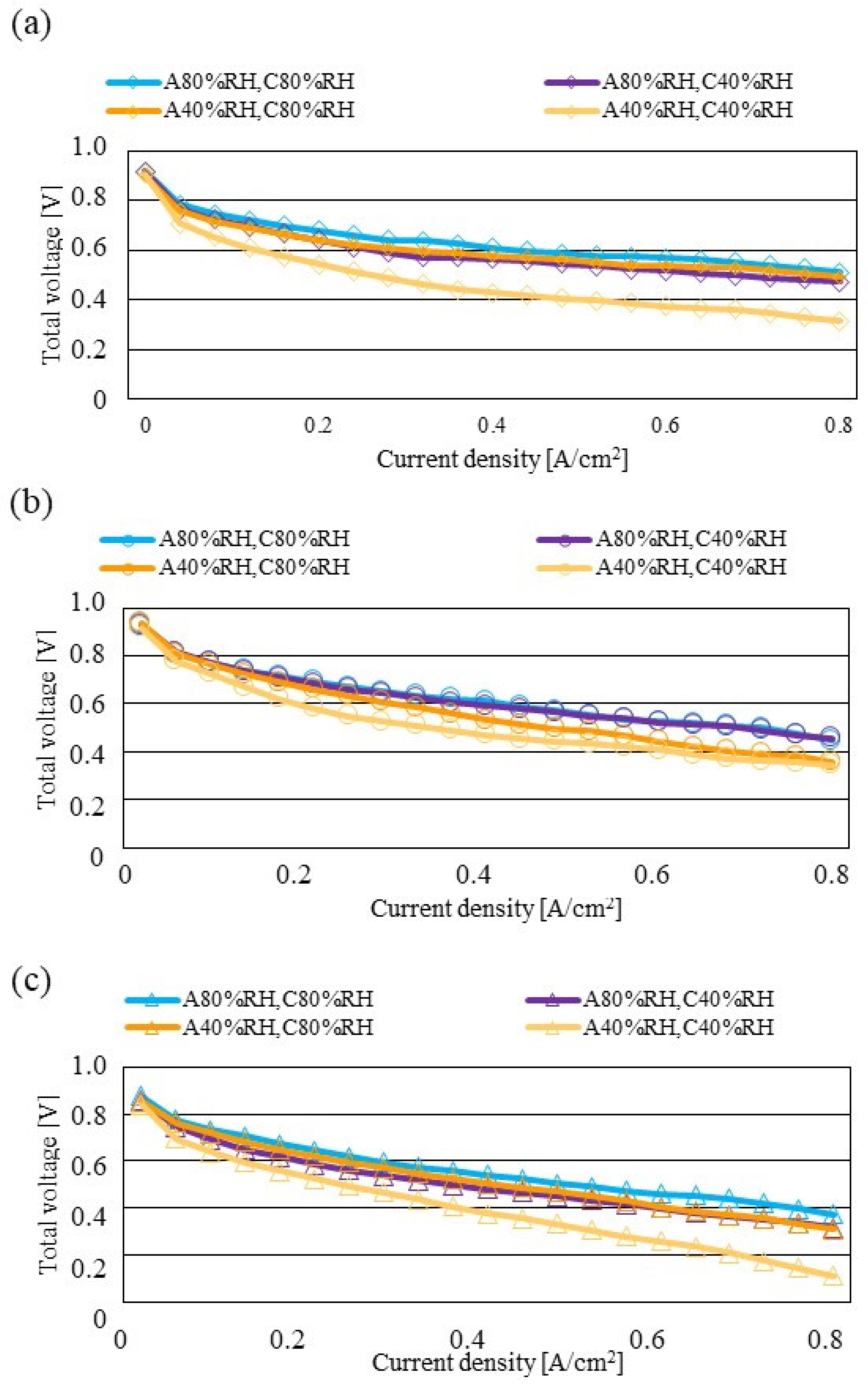 Energies 15 04203 g012 Energies 15 04203 g012