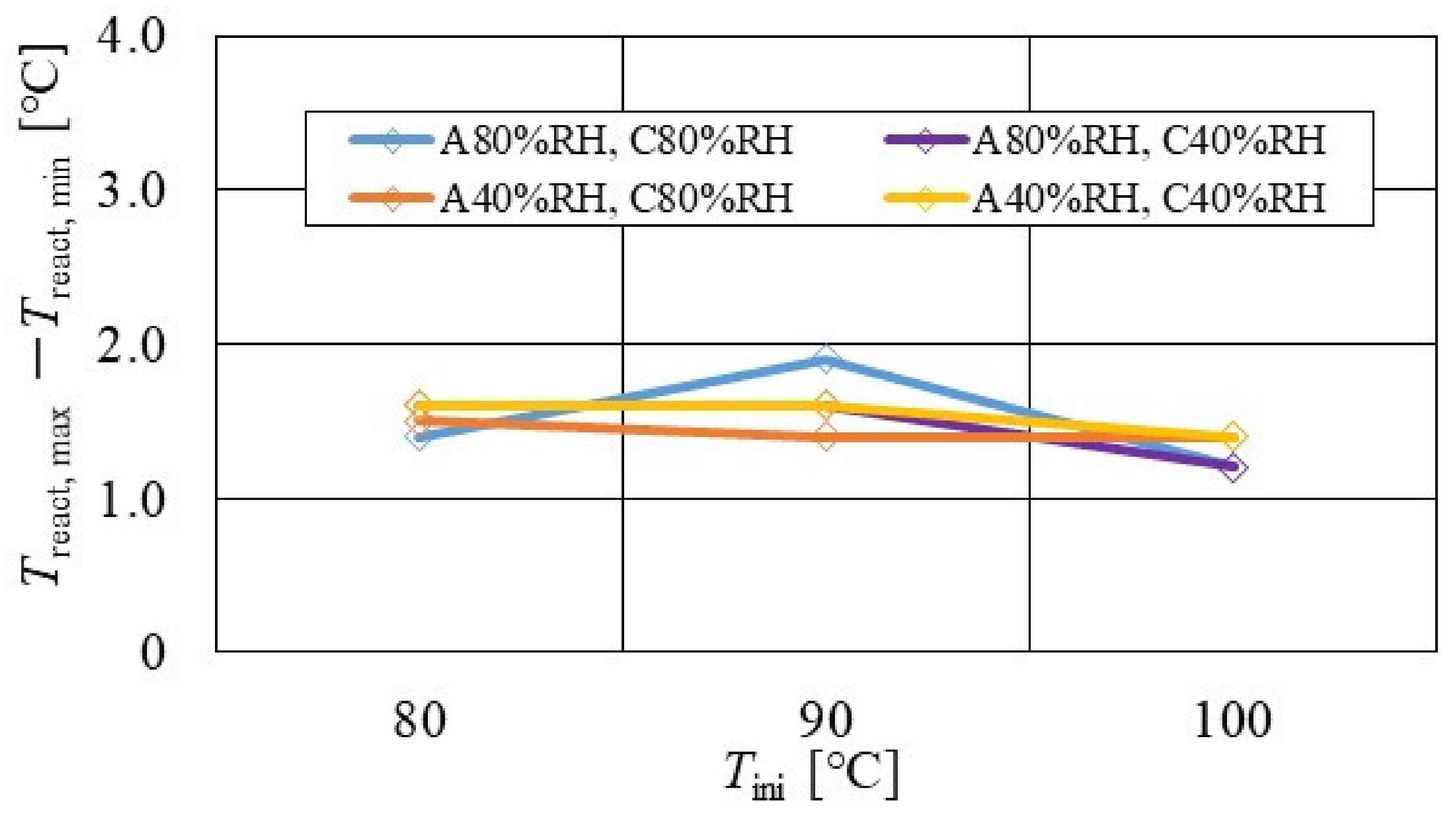 Energies 15 04203 g013 Energies 15 04203 g013