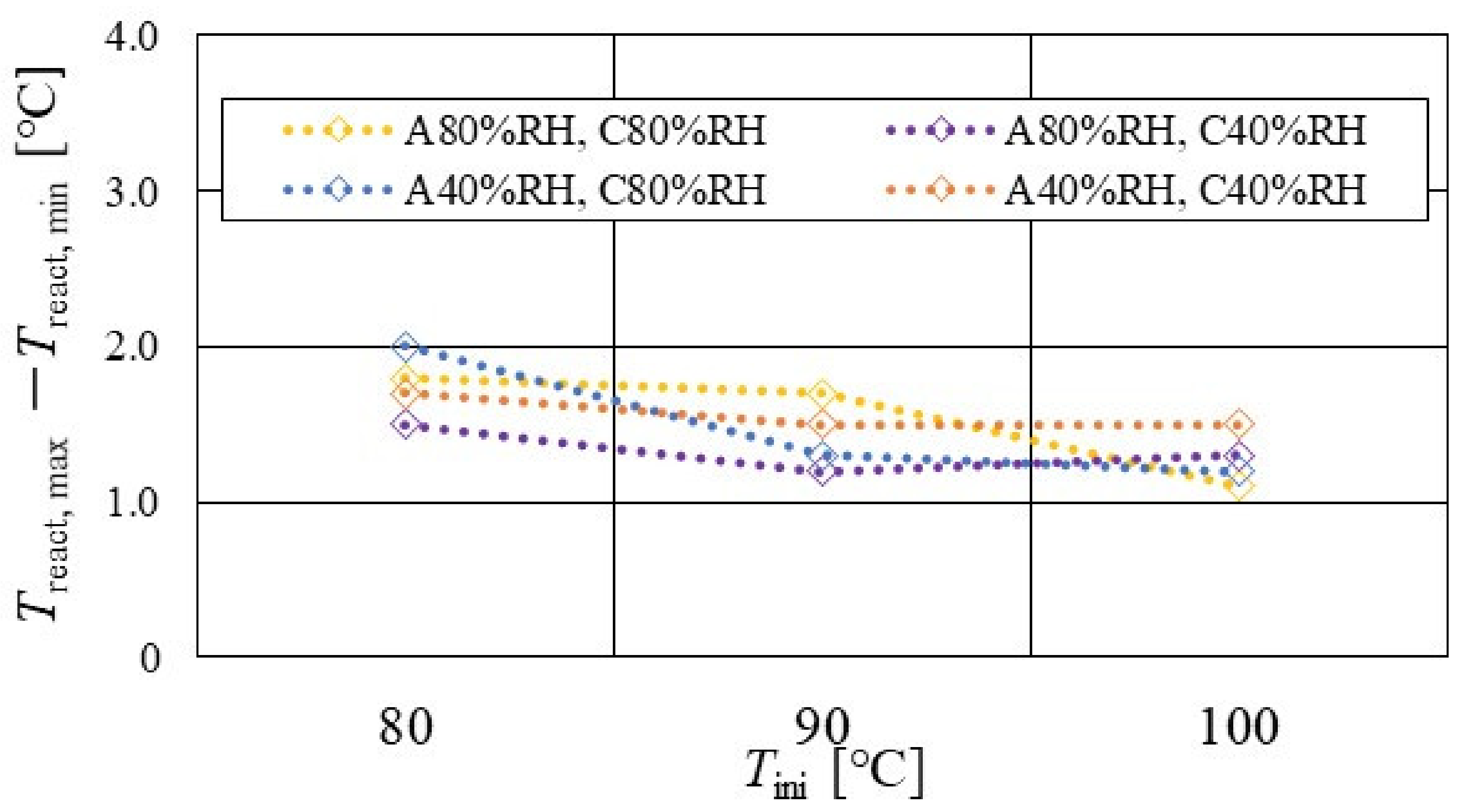 Energies 15 04203 g014 Energies 15 04203 g014