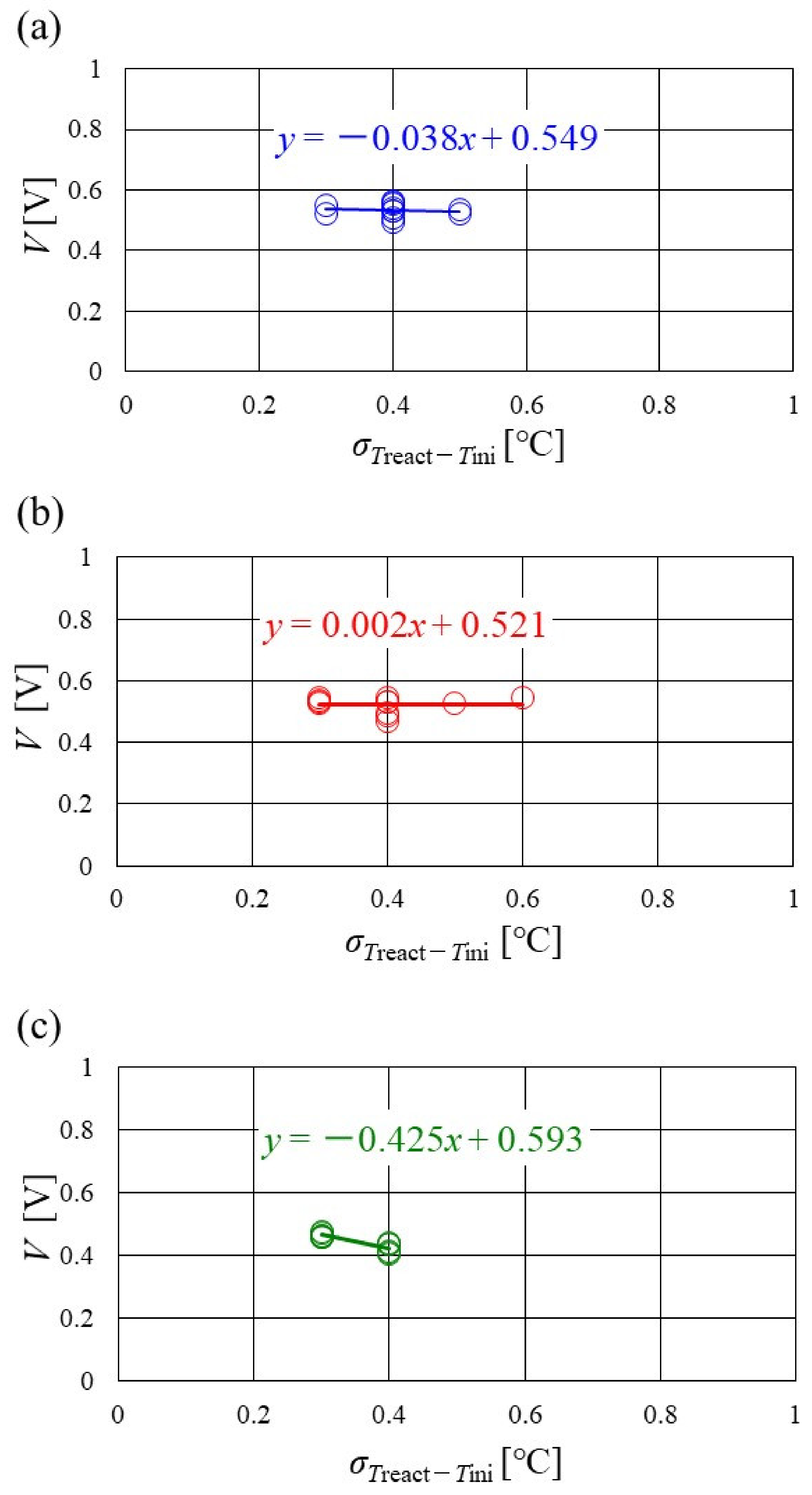 Energies 15 04203 g016 Energies 15 04203 g016