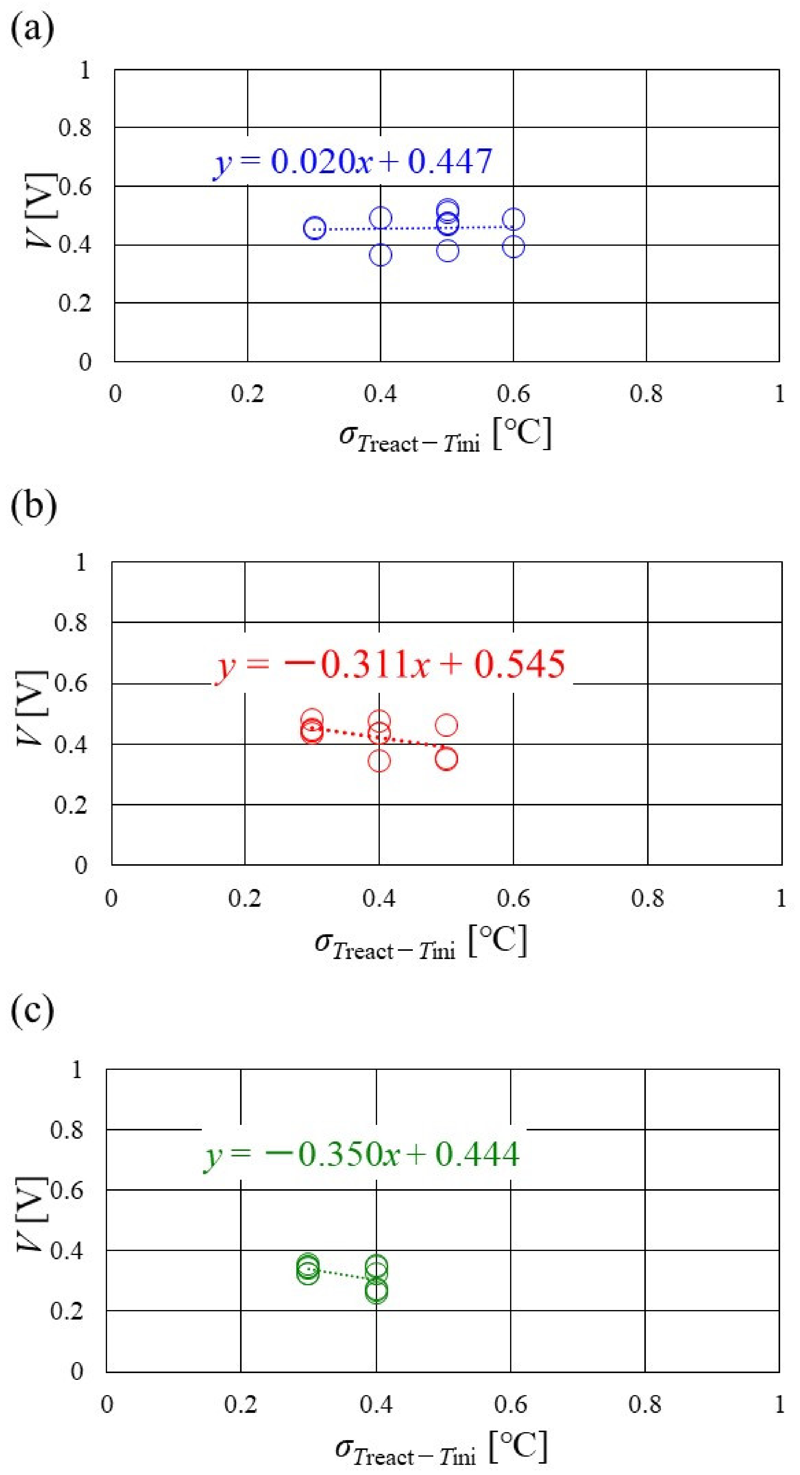 Energies 15 04203 g017 Energies 15 04203 g017