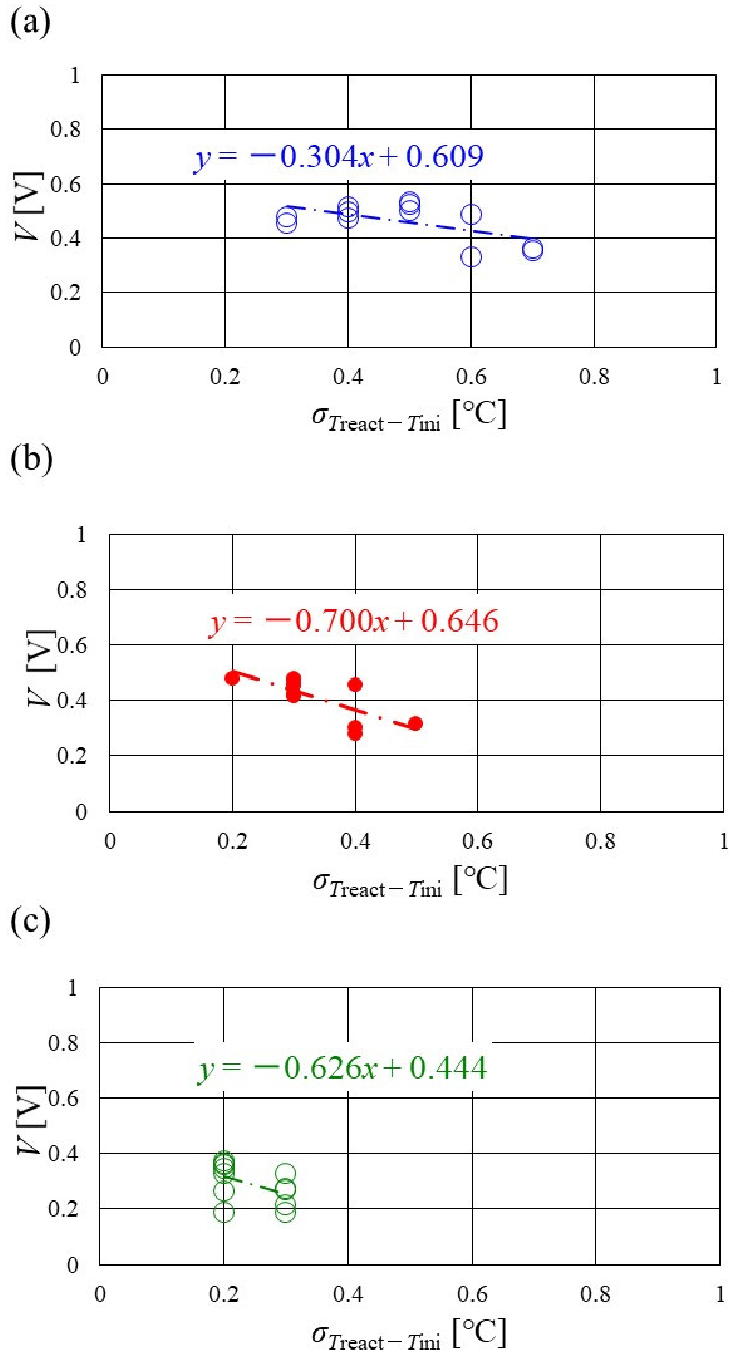 Energies 15 04203 g018 Energies 15 04203 g018