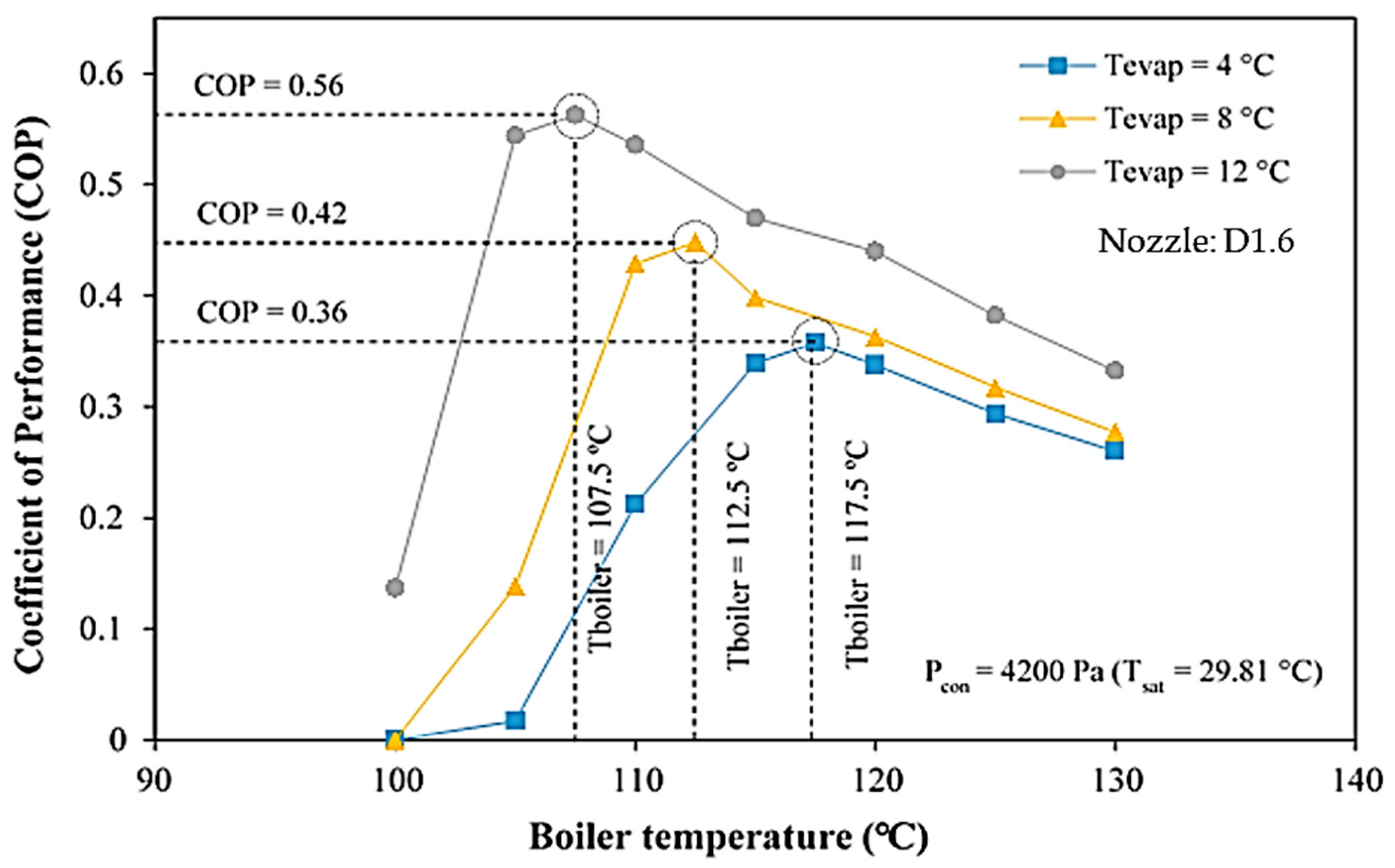 Energies | Free Full-Text | Experimental Determination Of An Optimal ...