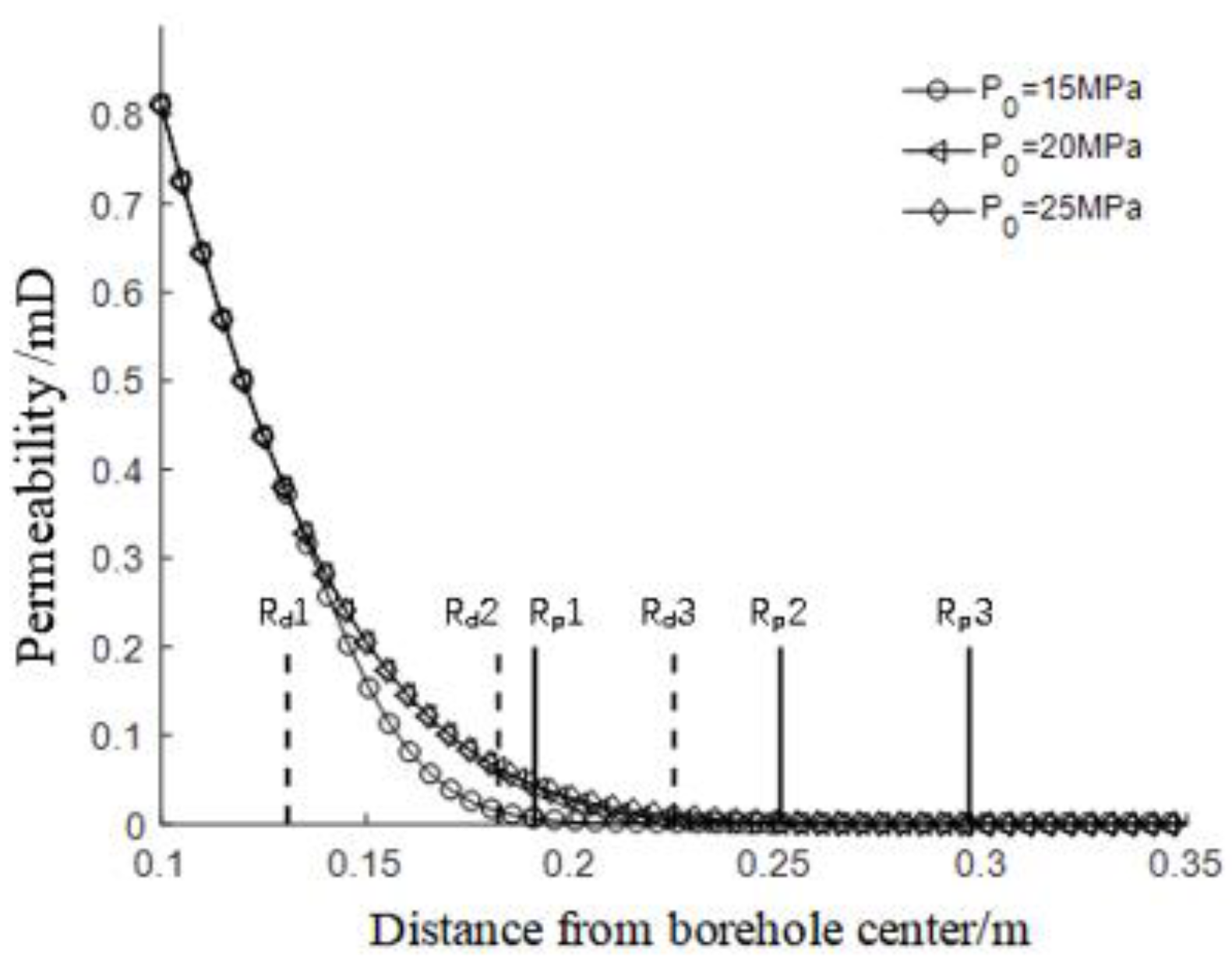 Energies 15 04210 g003