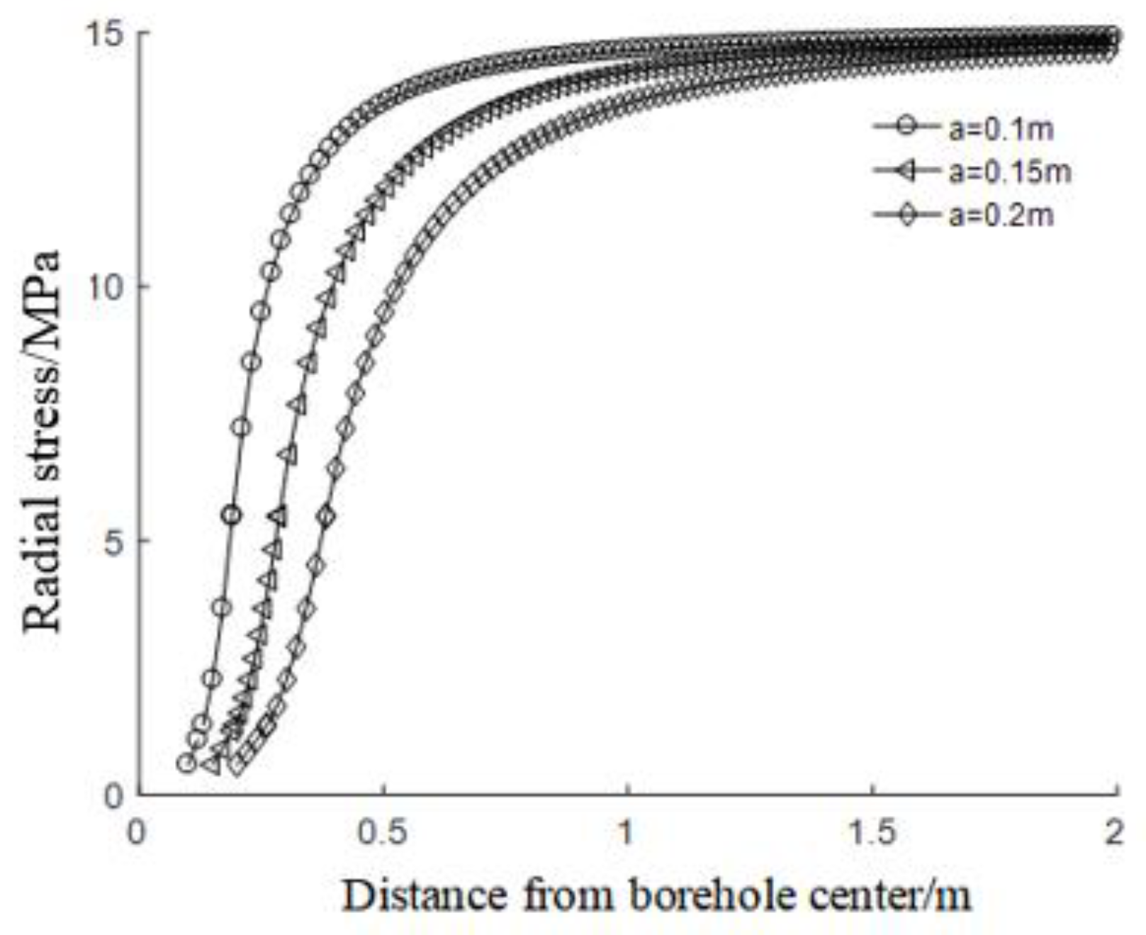 Energies 15 04210 g005