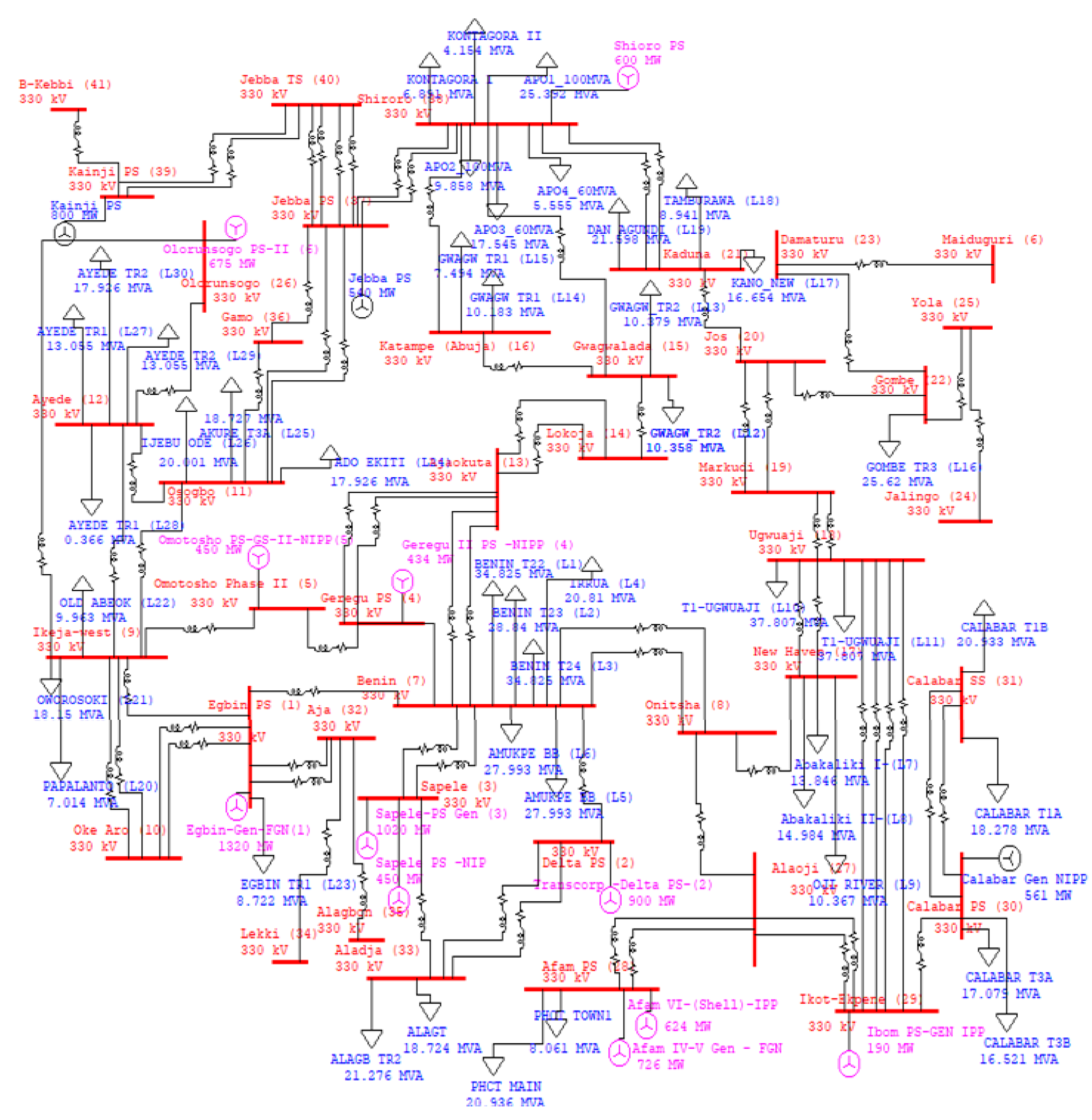 Energies 15 04211 g003