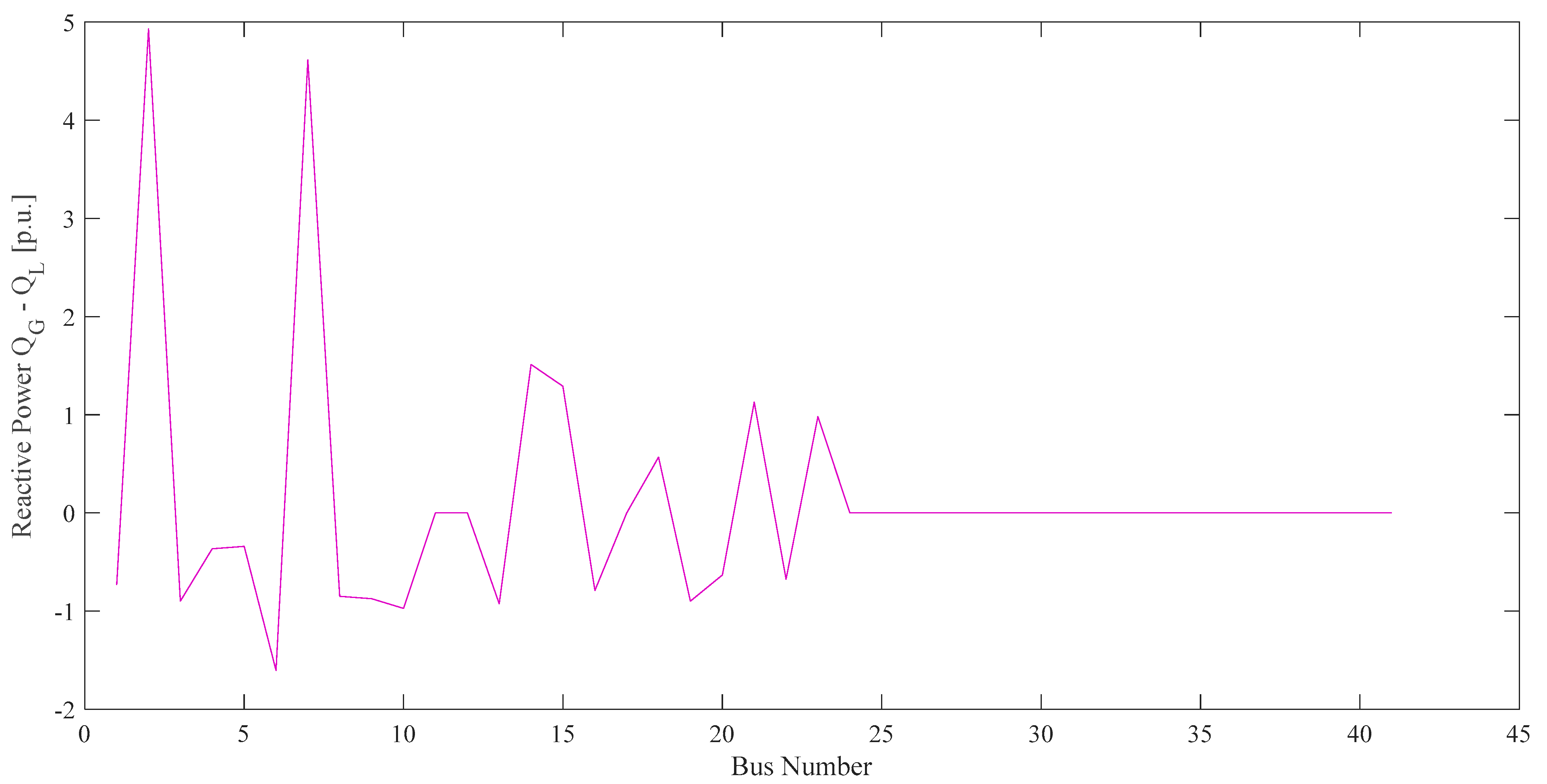 Energies 15 04211 g006