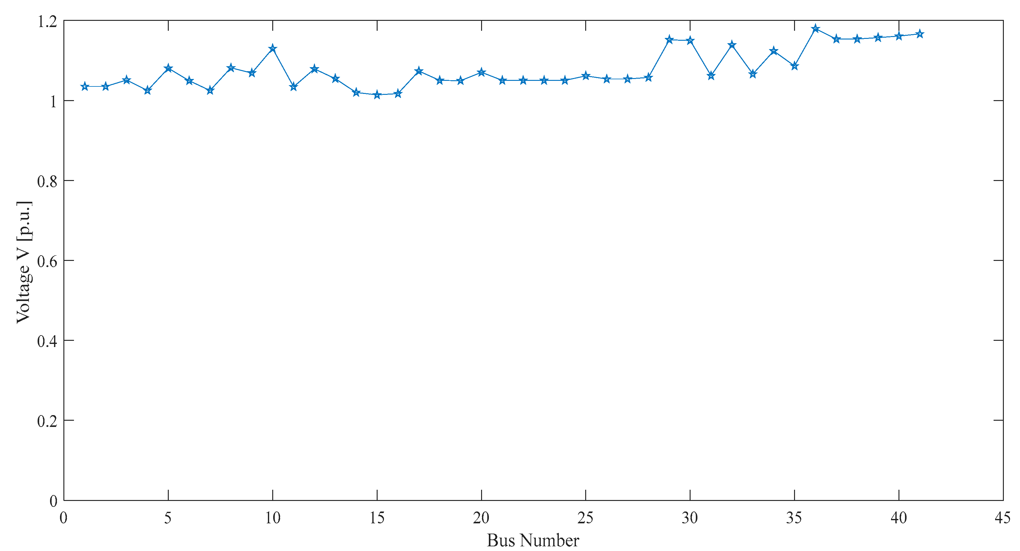 Energies 15 04211 g007