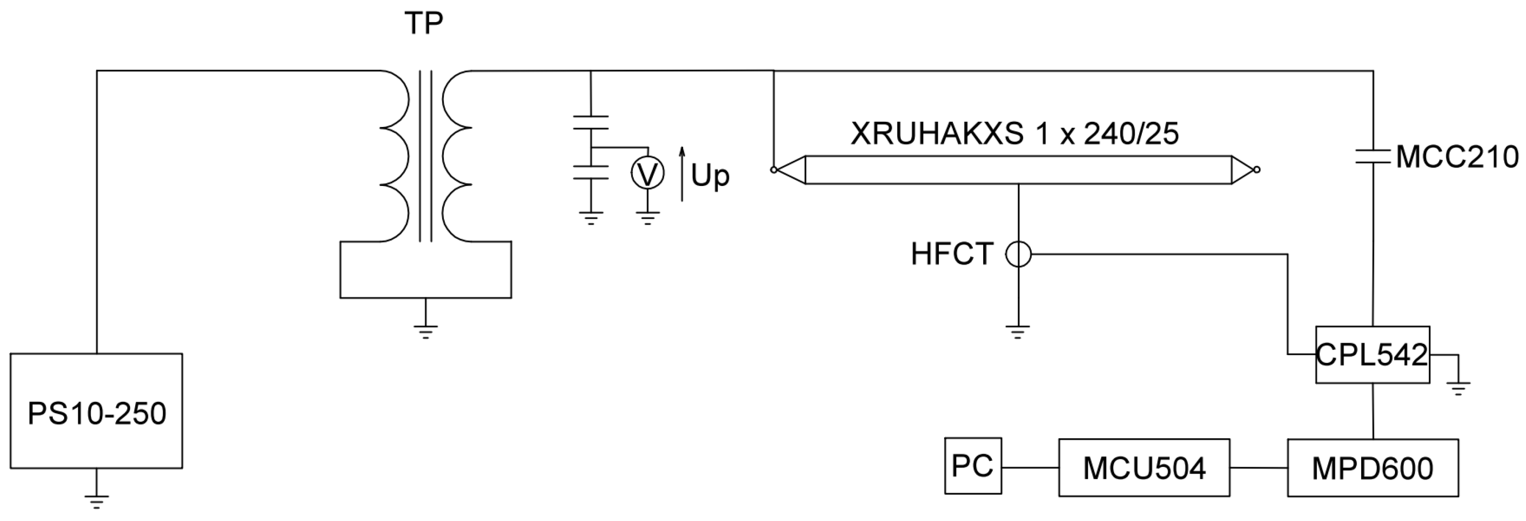 Energies 15 04216 g007
