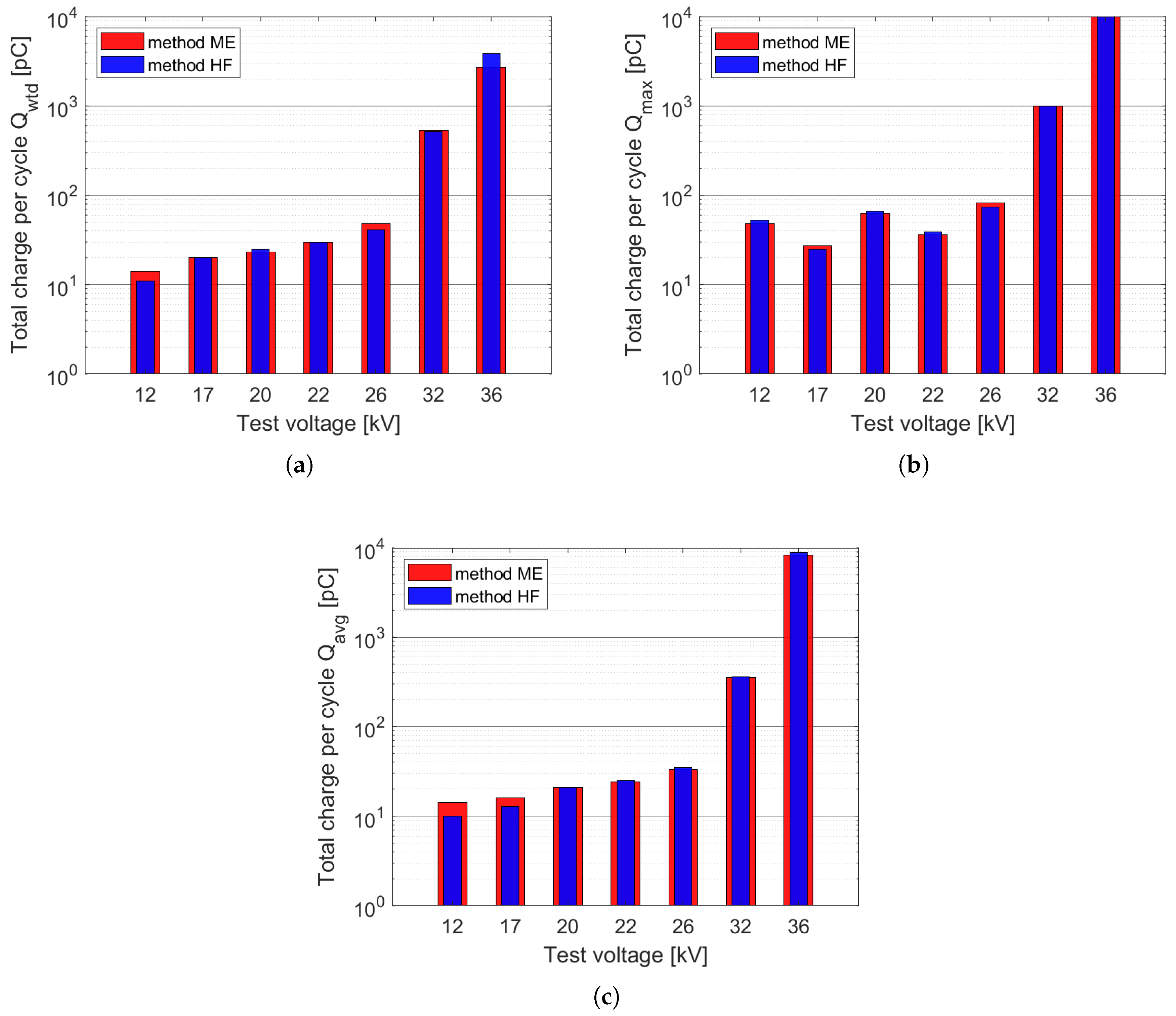 Energies 15 04216 g009