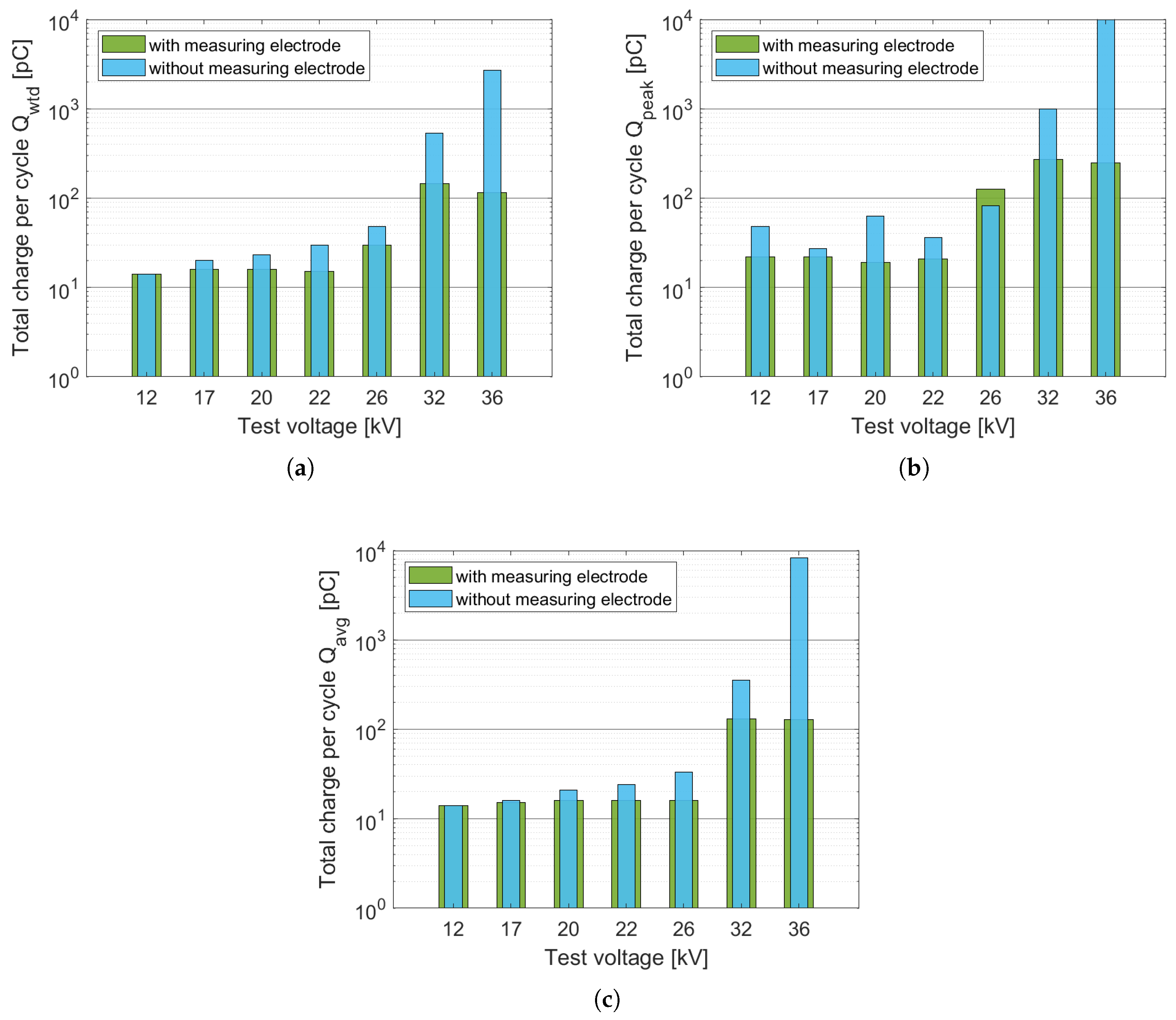 Energies 15 04216 g010
