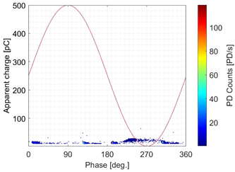 Energies 15 04216 i003