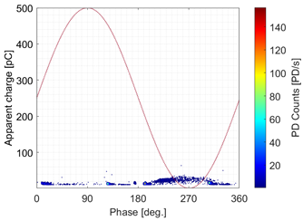 Energies 15 04216 i005
