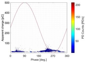 Energies 15 04216 i007