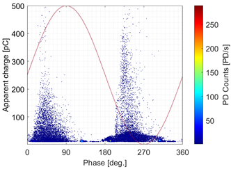 Energies 15 04216 i009