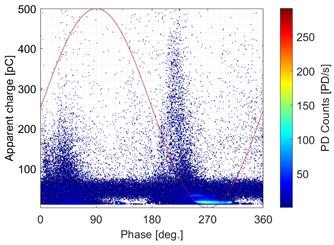 Energies 15 04216 i011