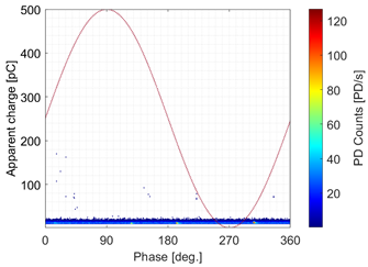 Energies 15 04216 i012