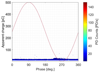 Energies 15 04216 i013