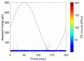 Energies 15 04216 i016