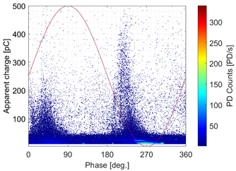 Energies 15 04216 i021