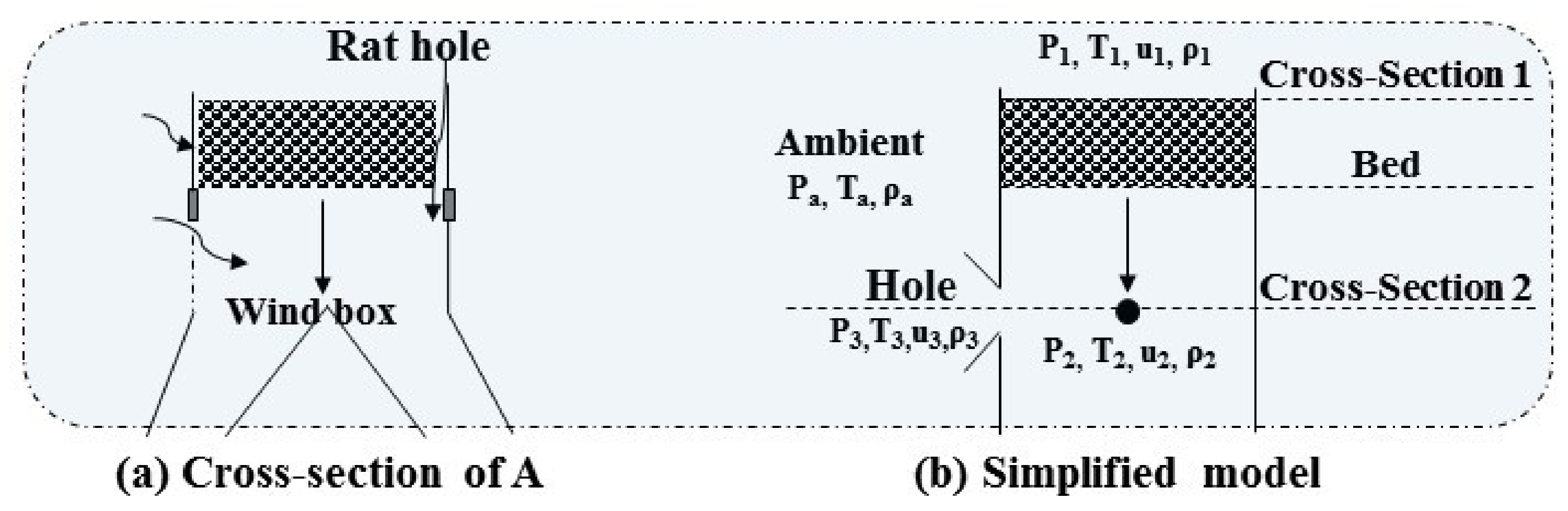 Energies 15 04224 g003