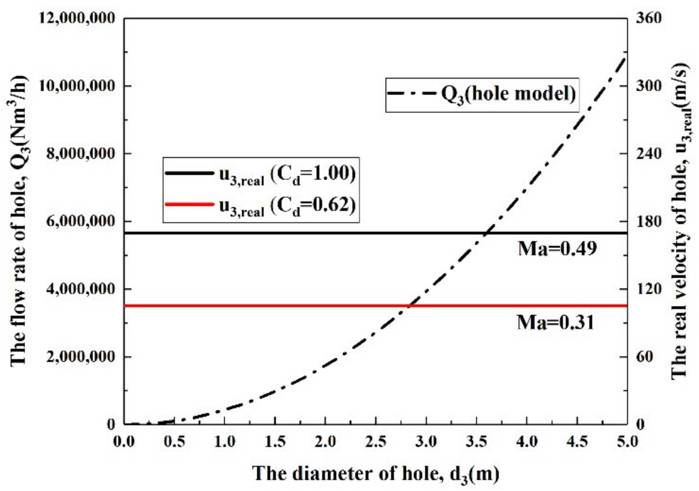 Energies 15 04224 g005