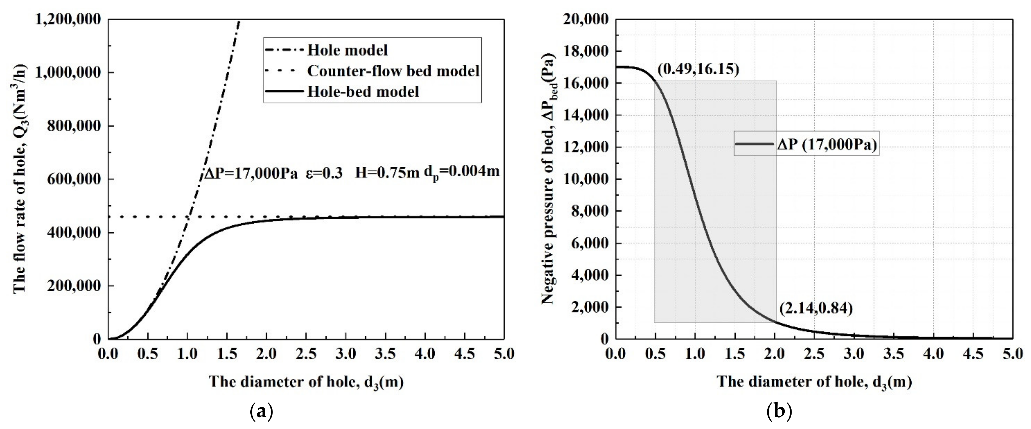 Energies 15 04224 g007