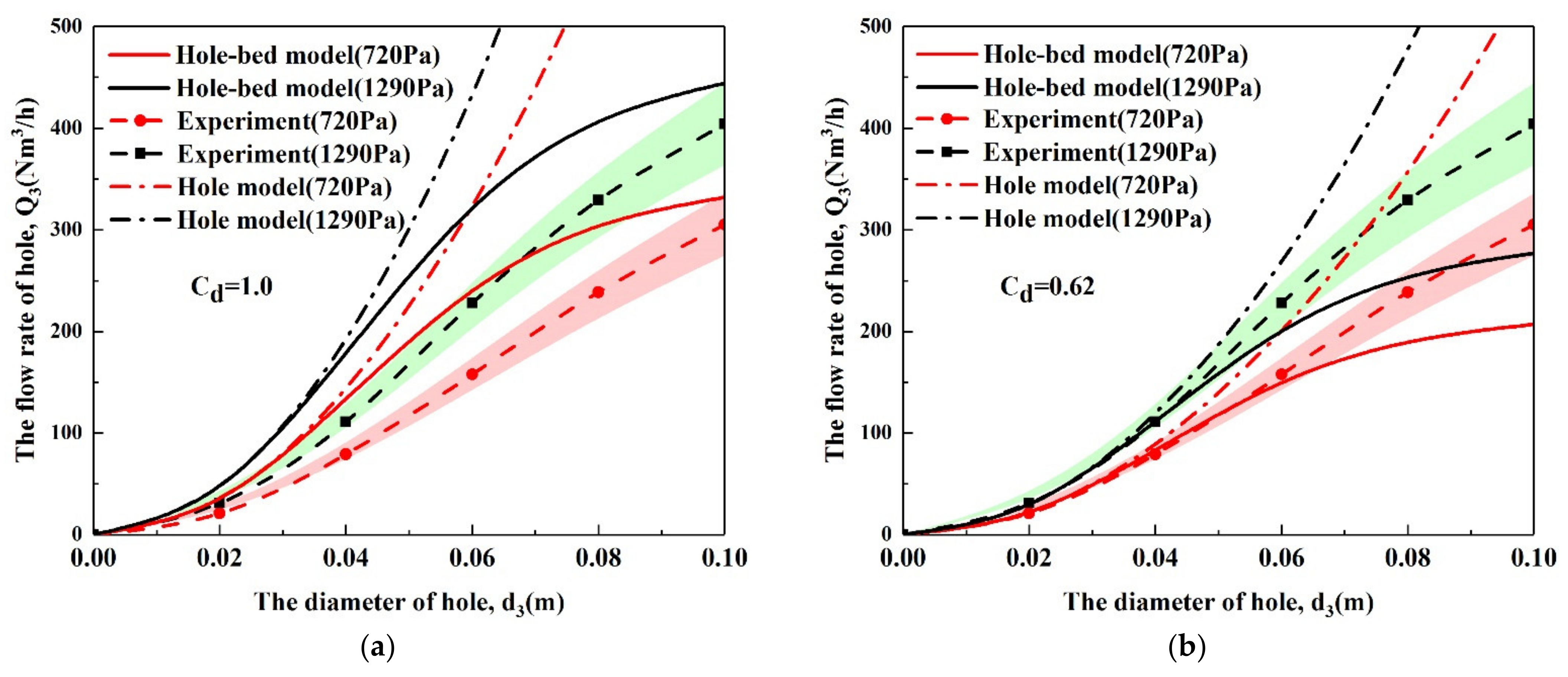 Energies 15 04224 g010