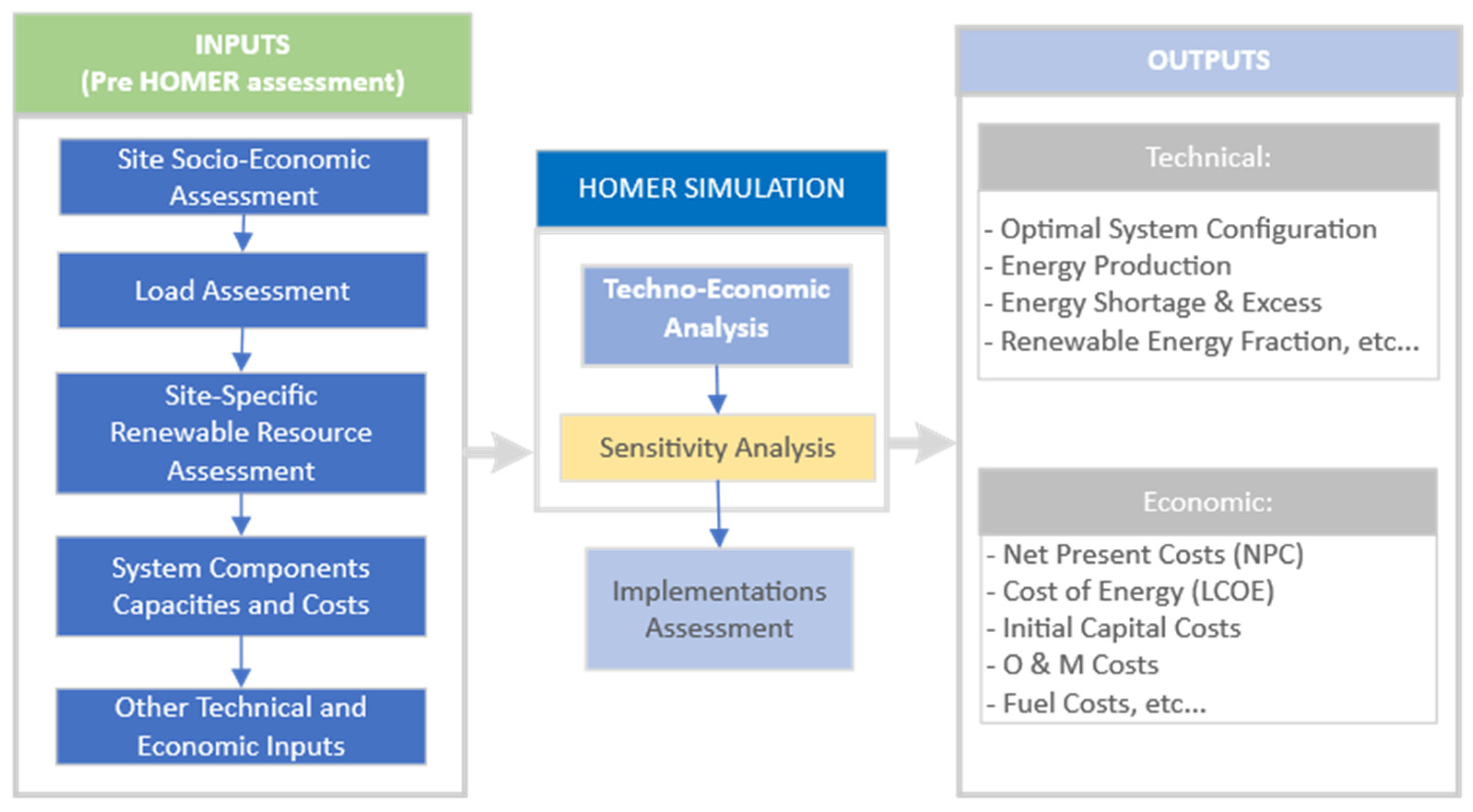 Energies 15 04235 g002