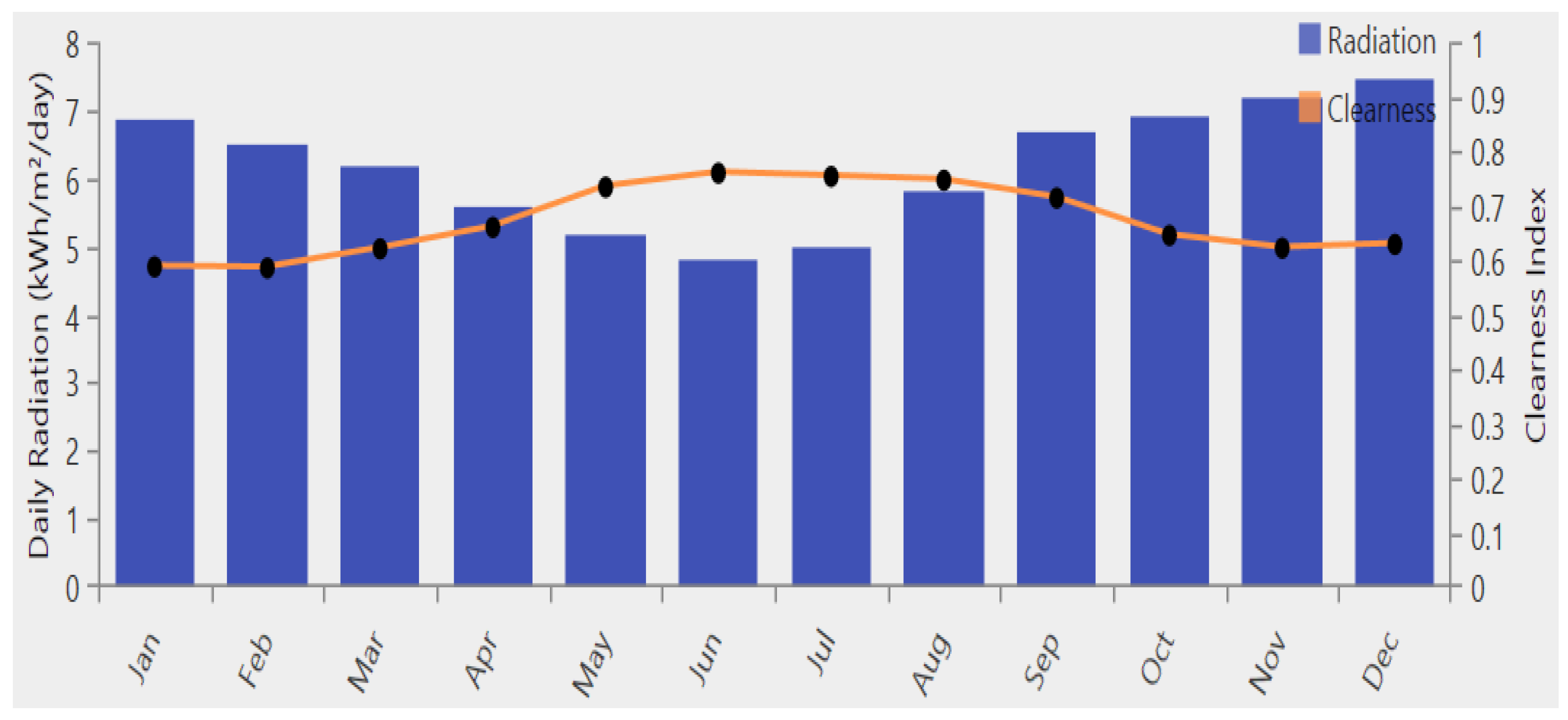 Energies 15 04235 g007