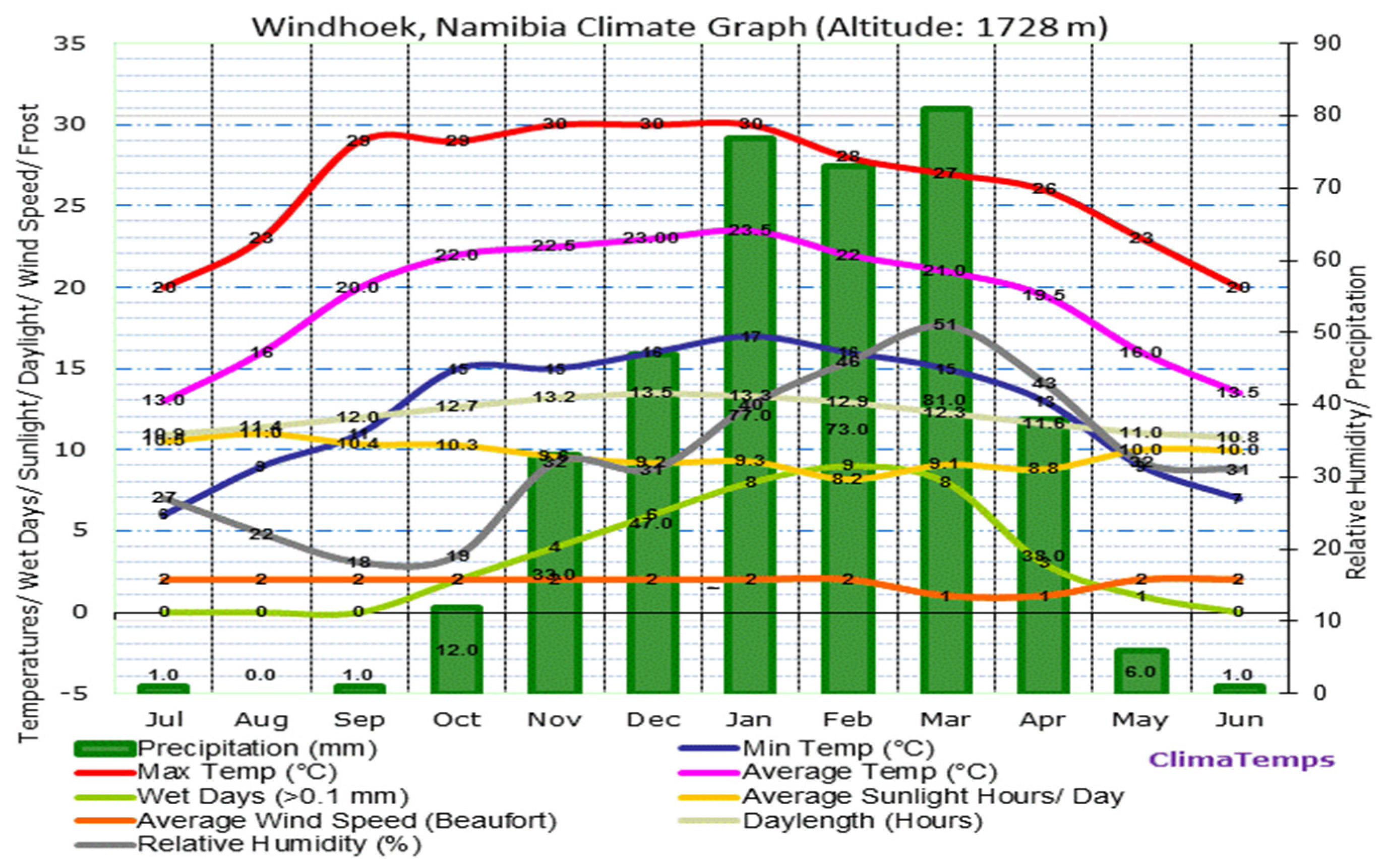 Energies 15 04235 g008