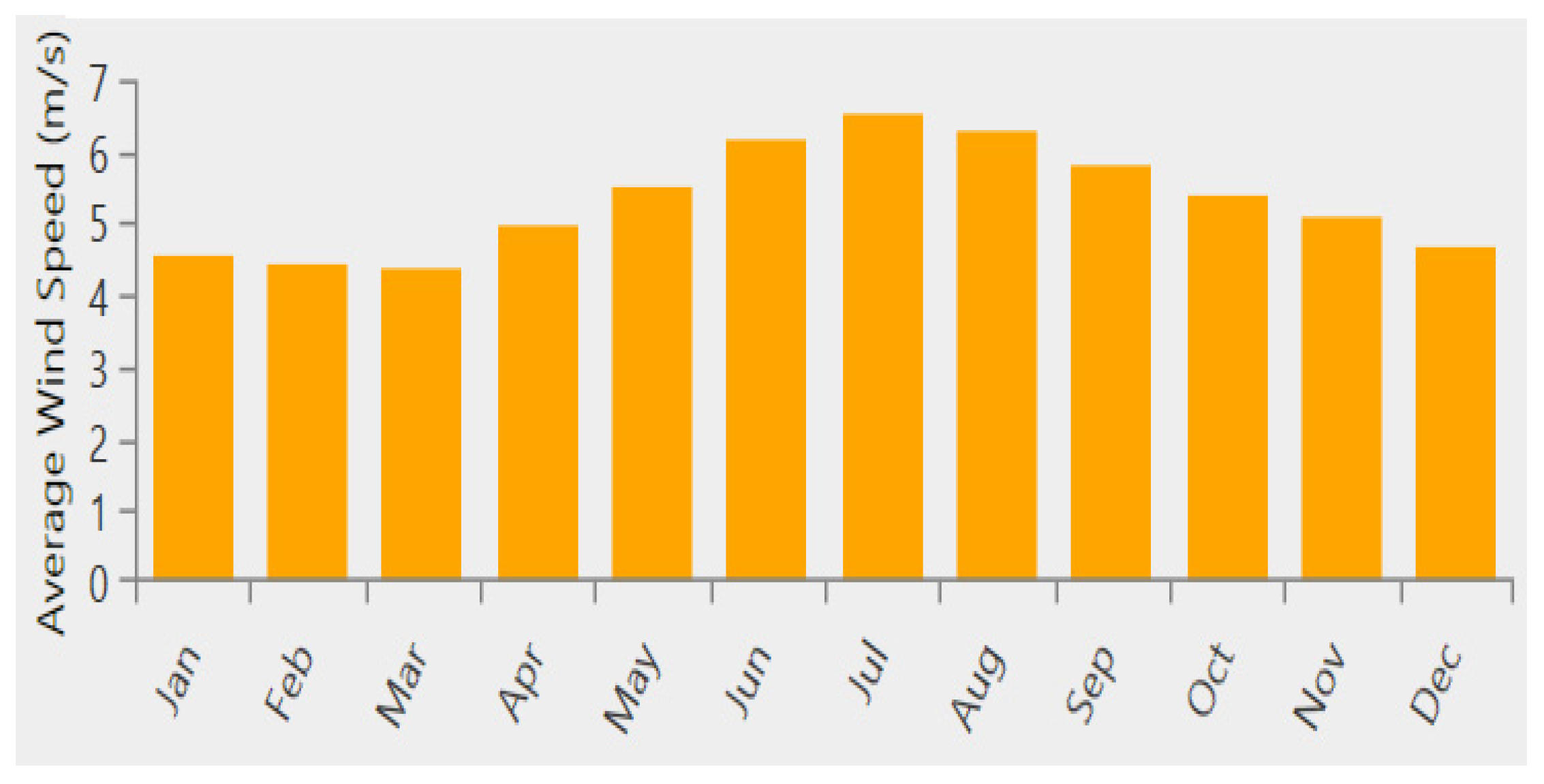 Energies 15 04235 g009