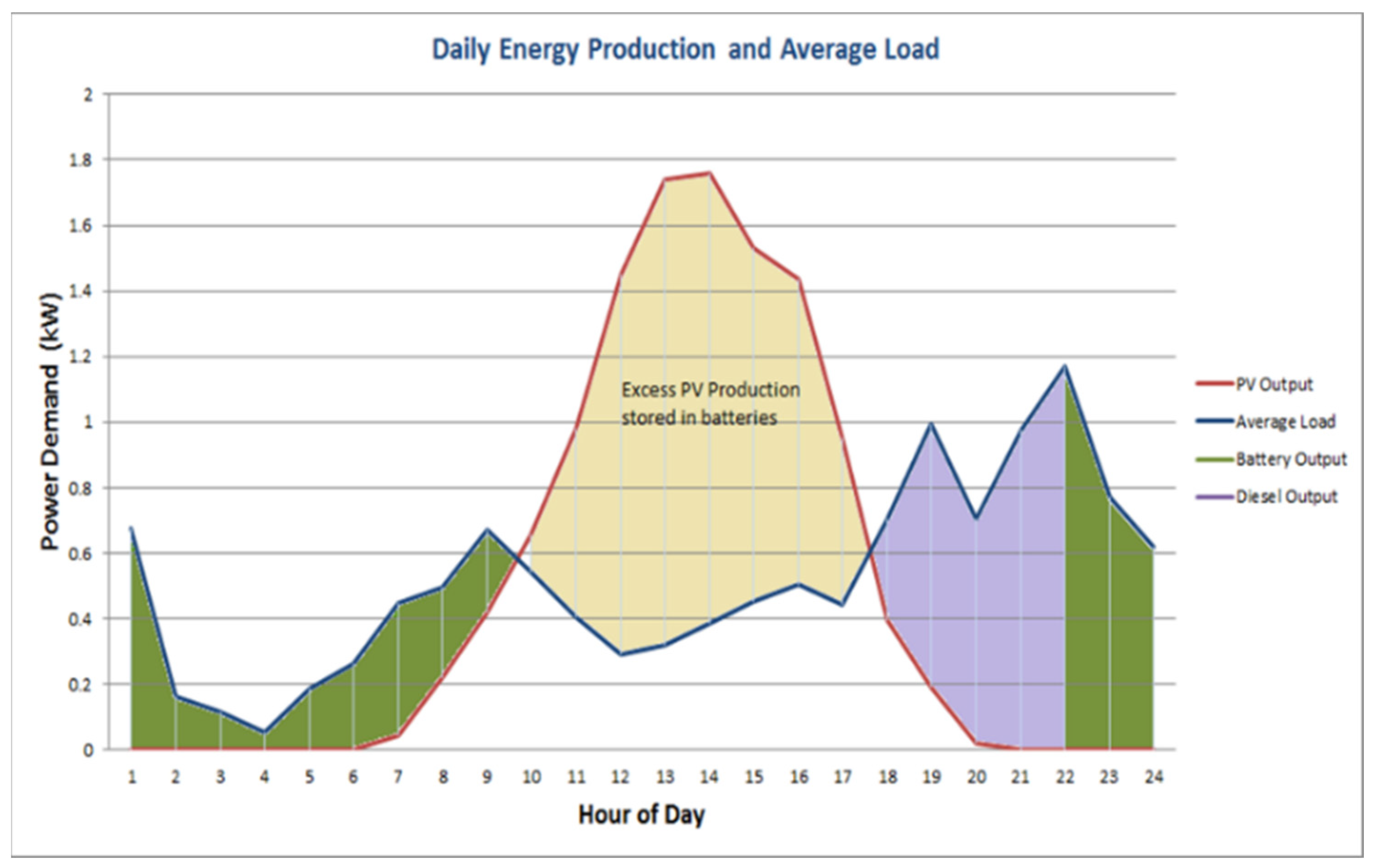 Energies 15 04235 g011