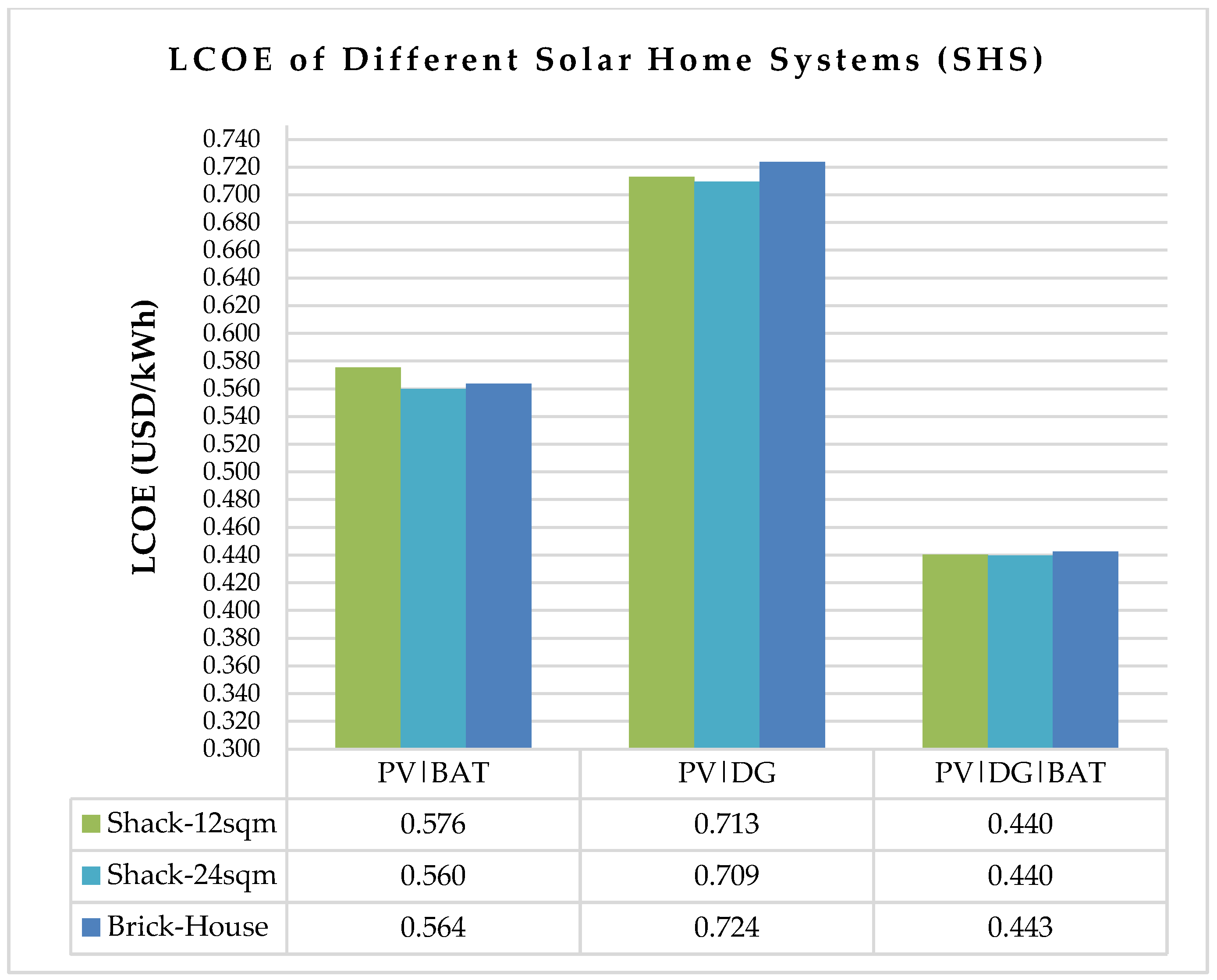 Energies 15 04235 g013