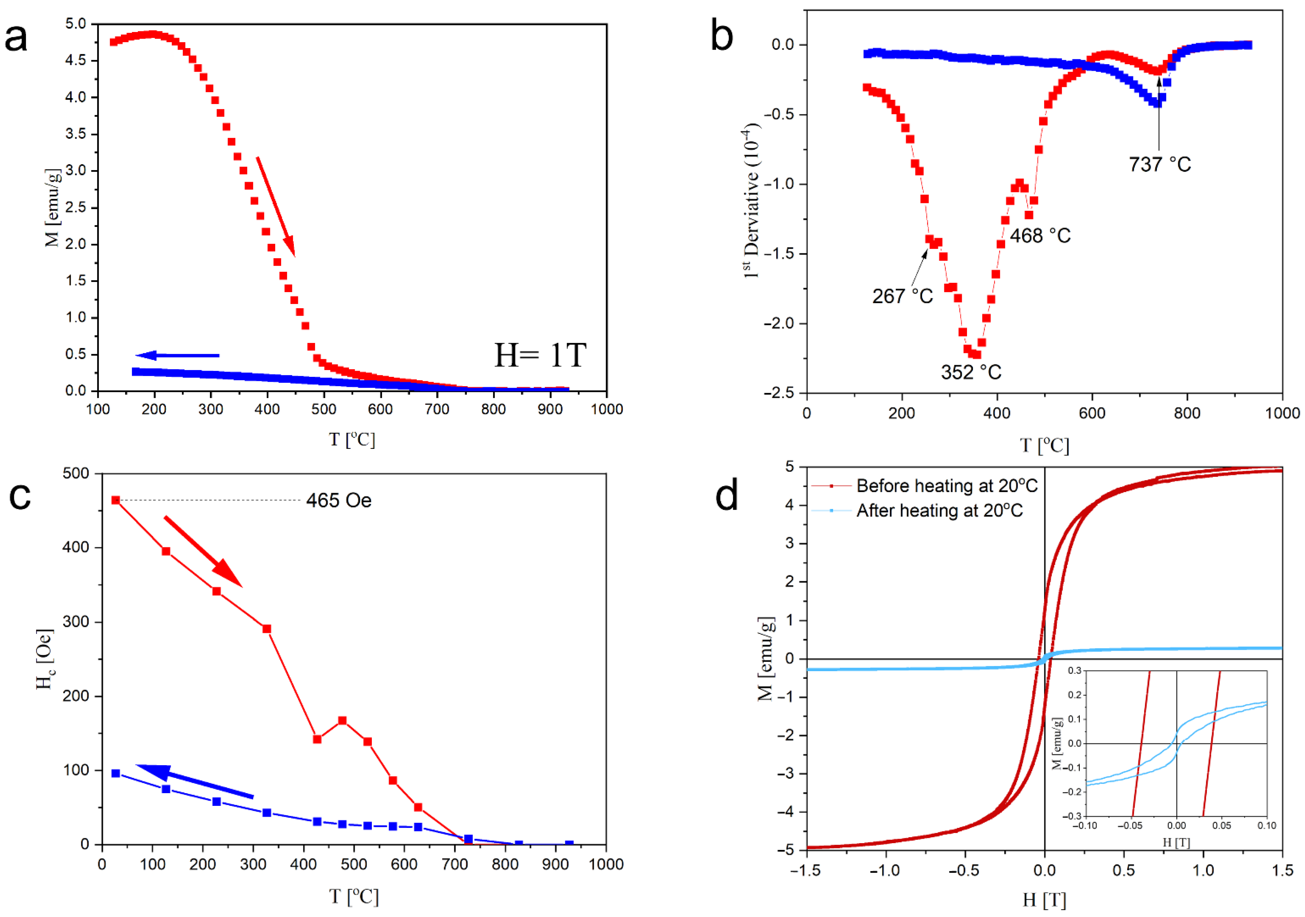 Energies 15 04236 g004
