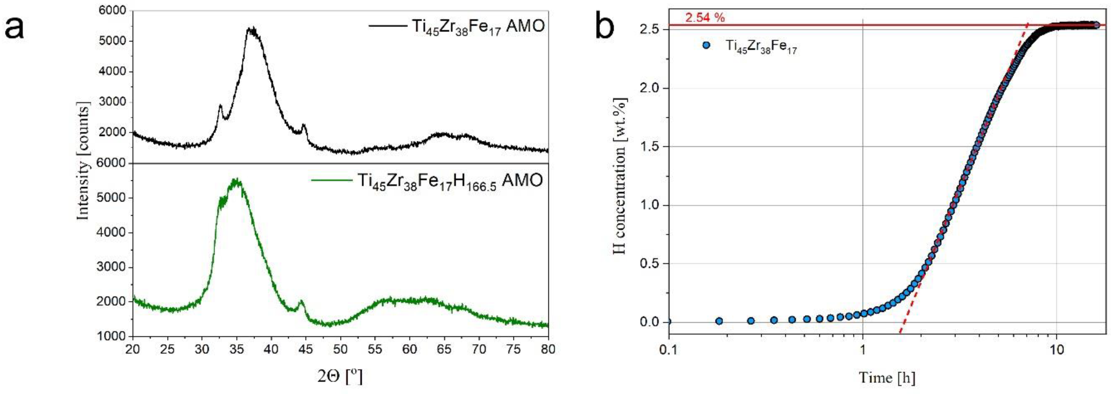 Energies 15 04236 g005
