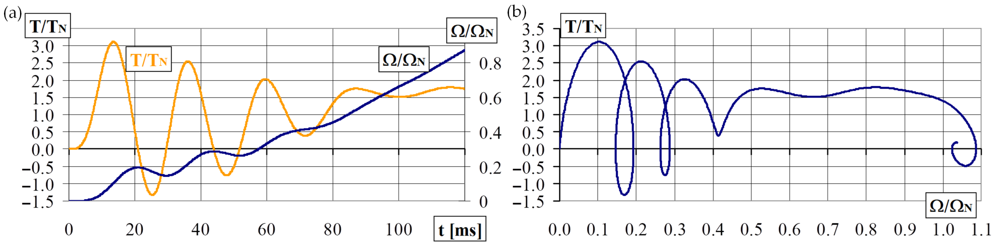 Energies 15 04246 g001