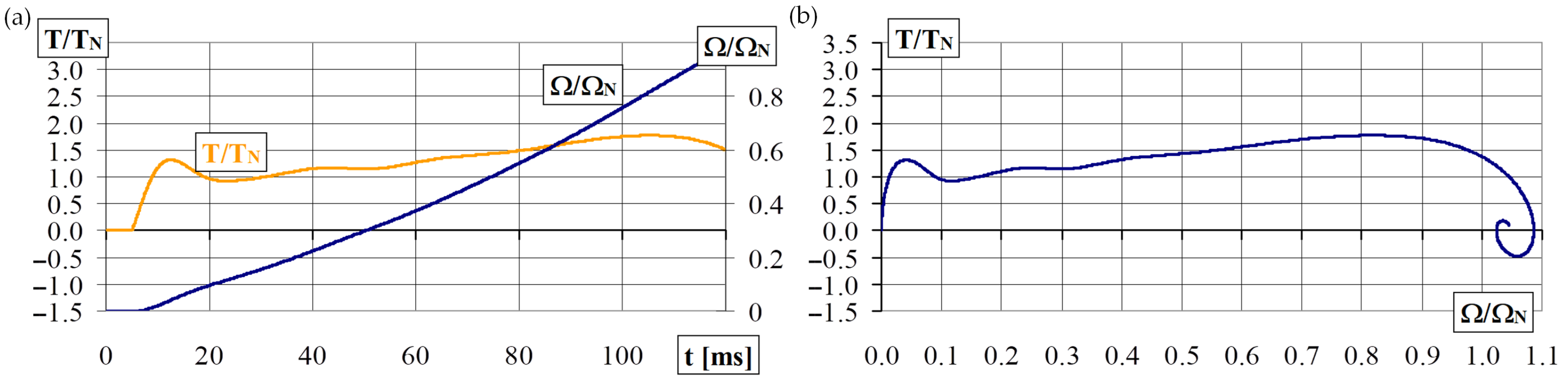 Energies 15 04246 g002