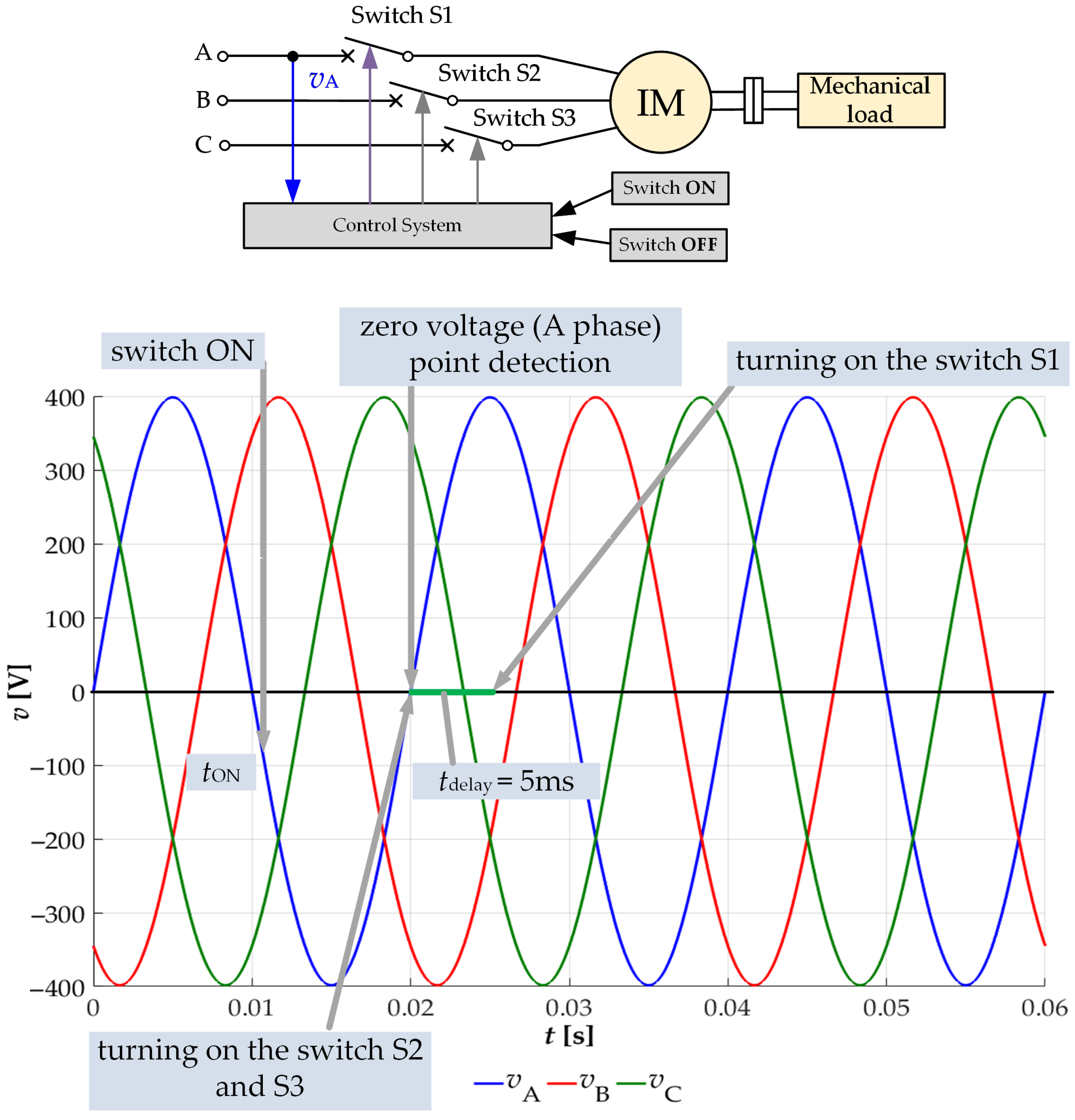 Energies 15 04246 g003