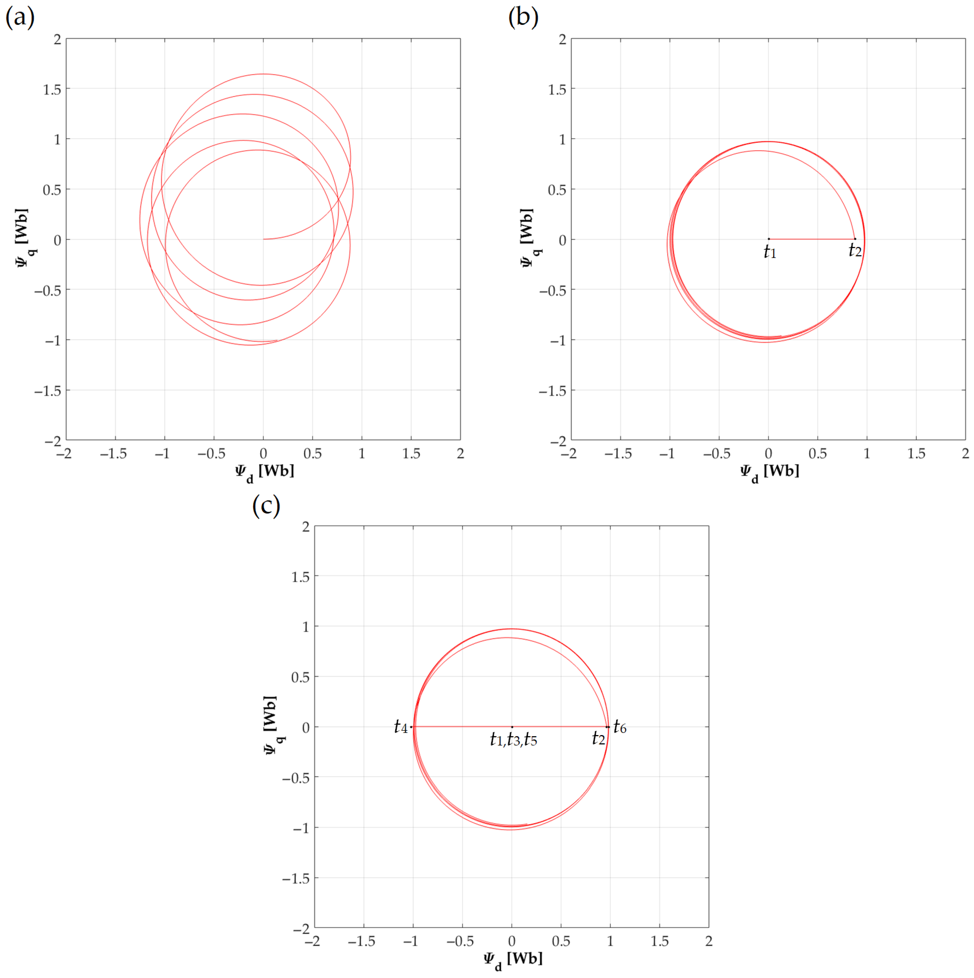 Energies 15 04246 g004