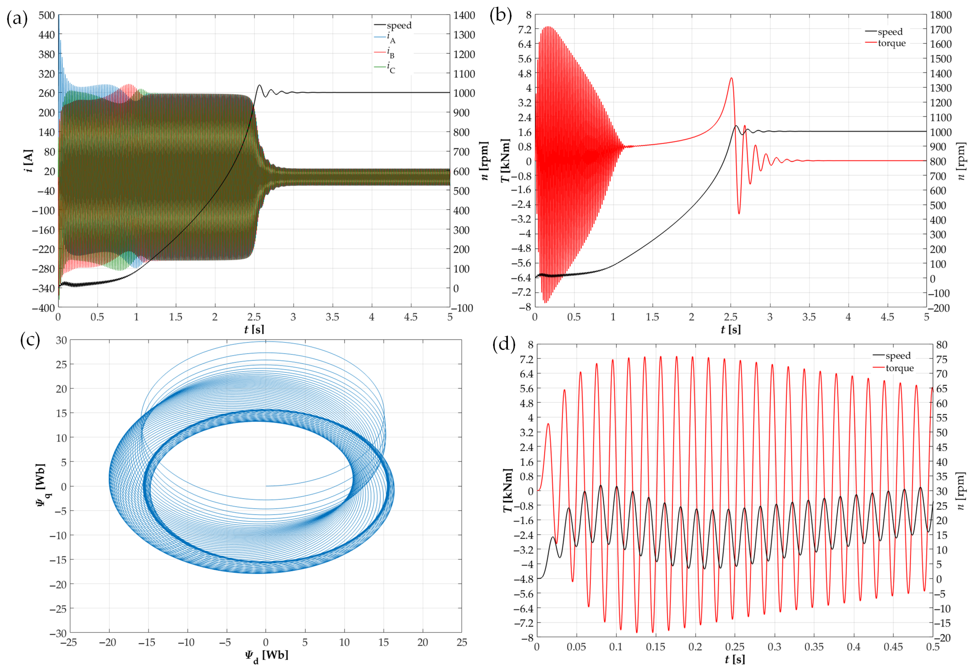 Energies 15 04246 g007